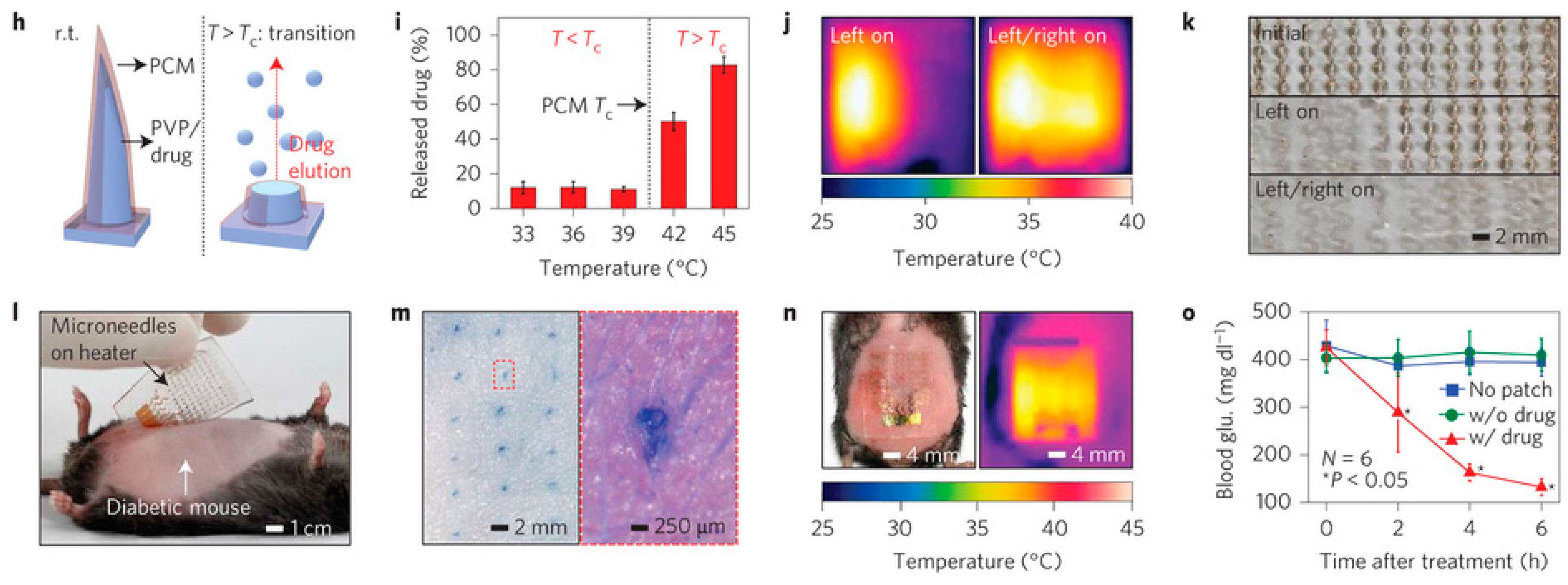 Sensors 16 01787 g007b