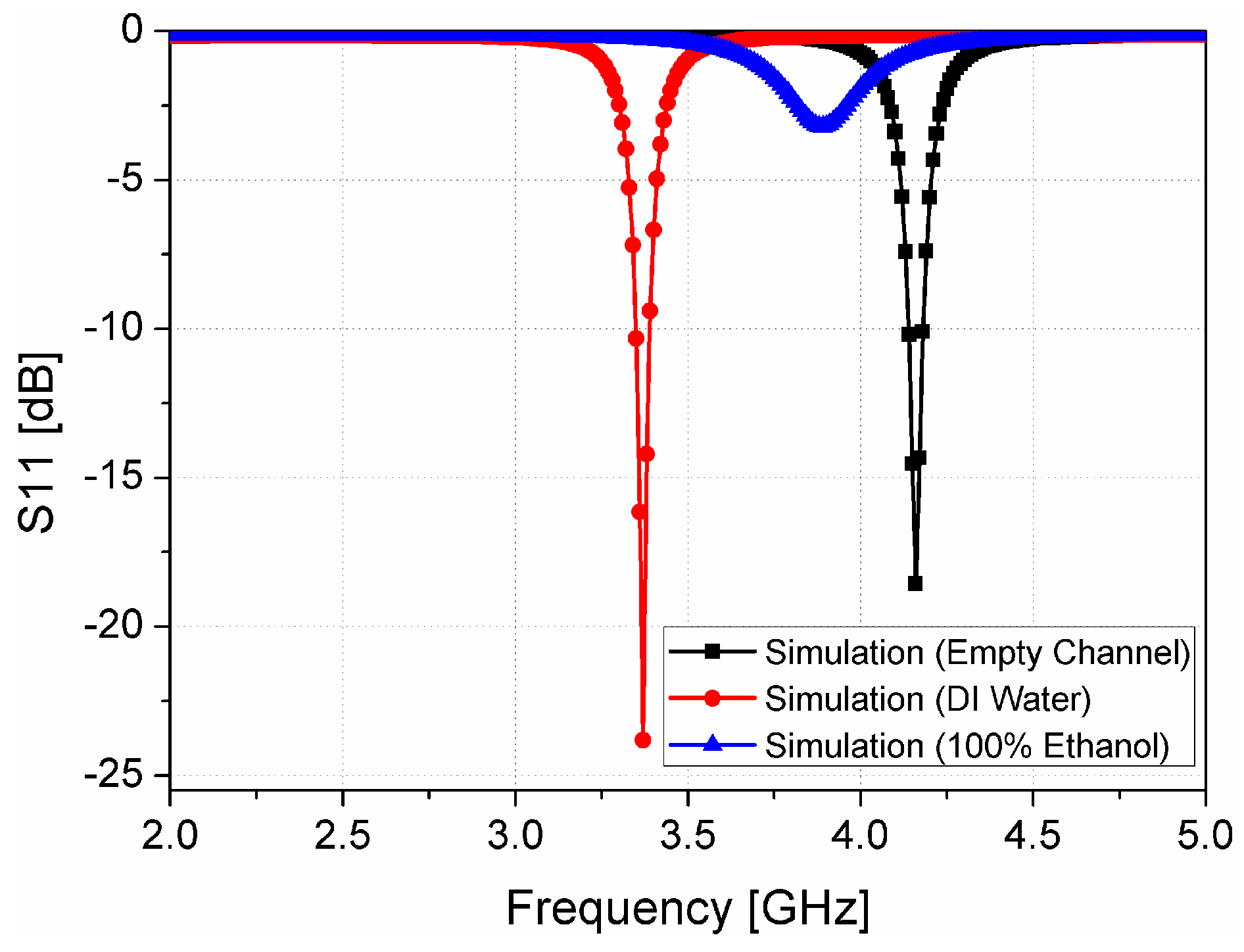 Sensors 16 01802 g007