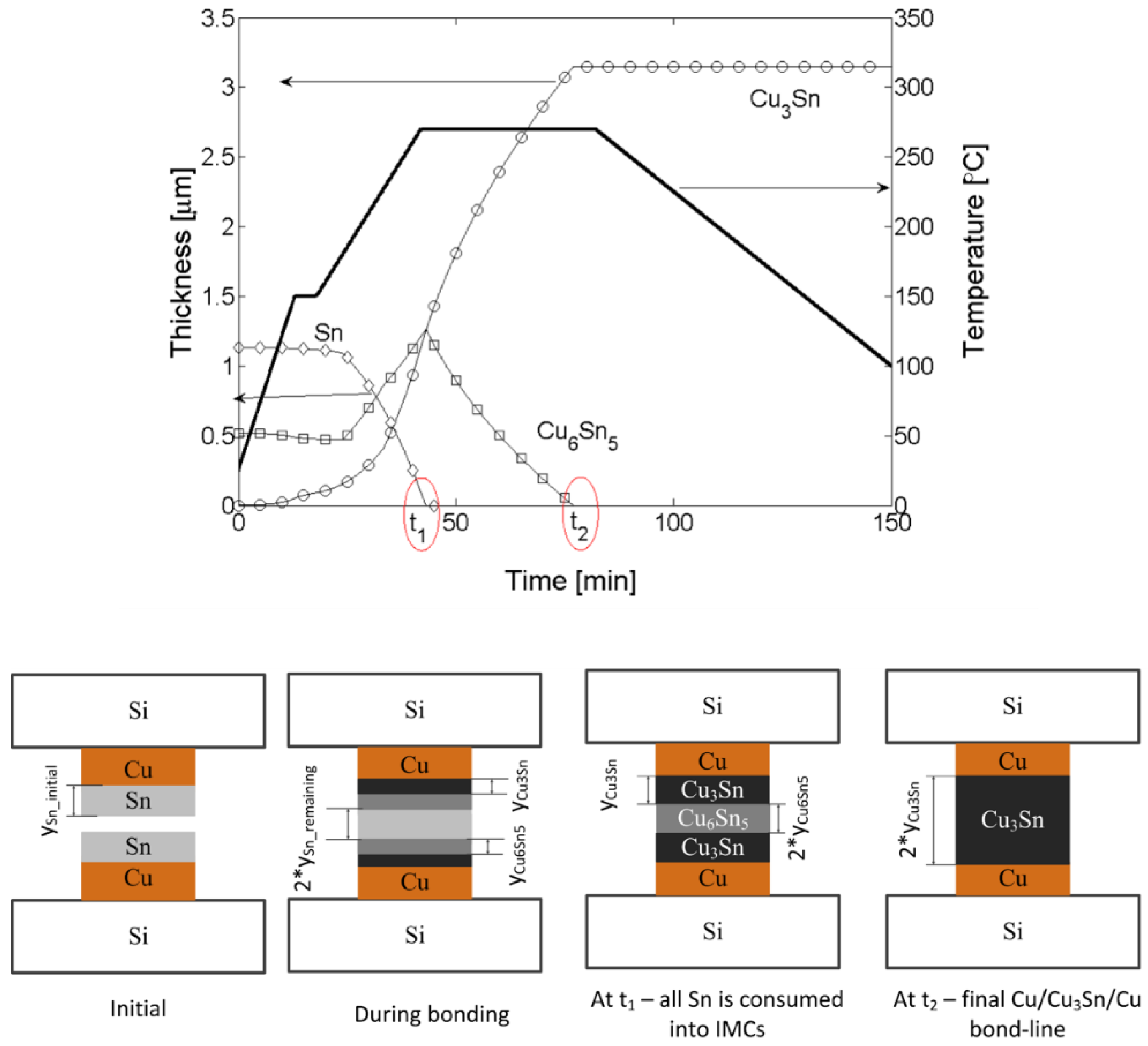 Sensors 16 01819 g011