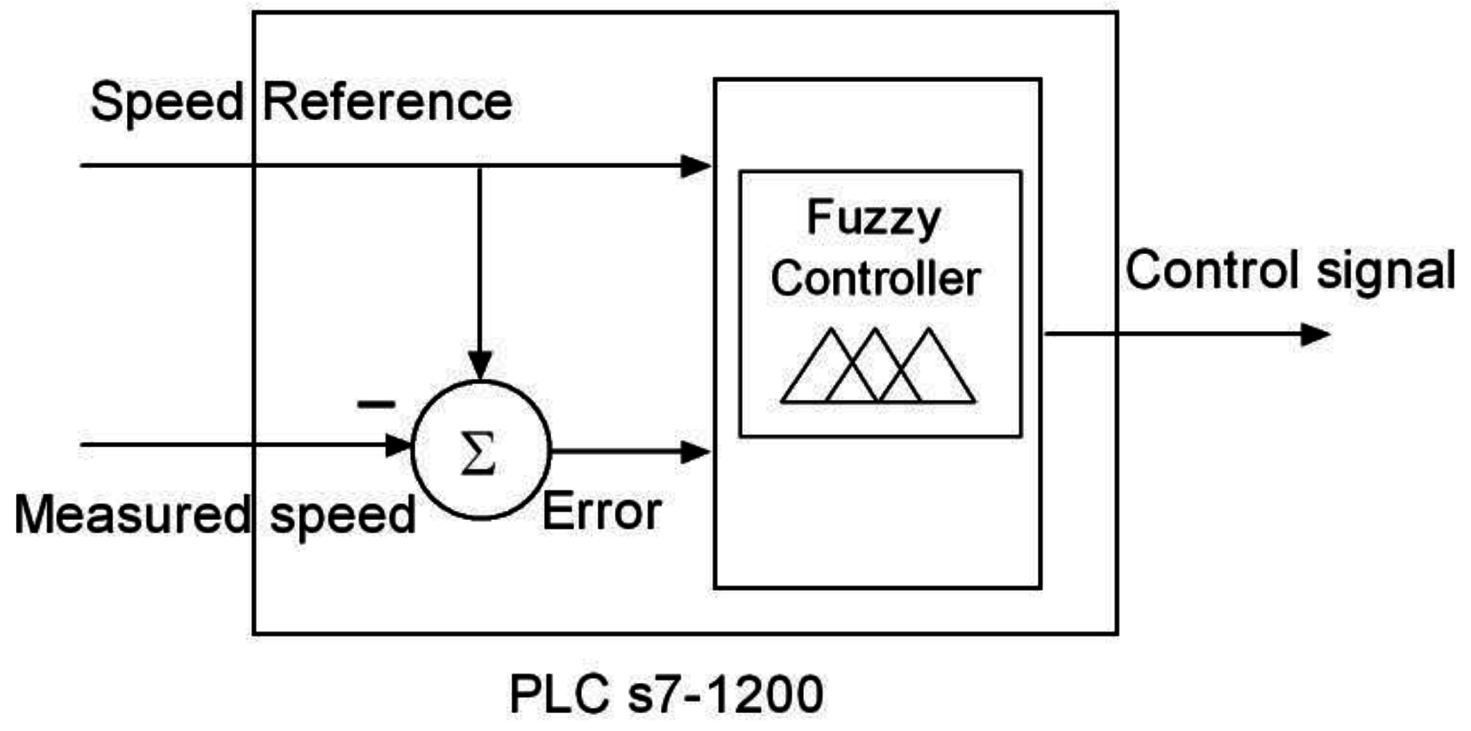 224 s7 plc wiring diagram activity on arrow diagram example 224 s7 plc wiring diagram activity on arrow diagram example, Wiring diagram