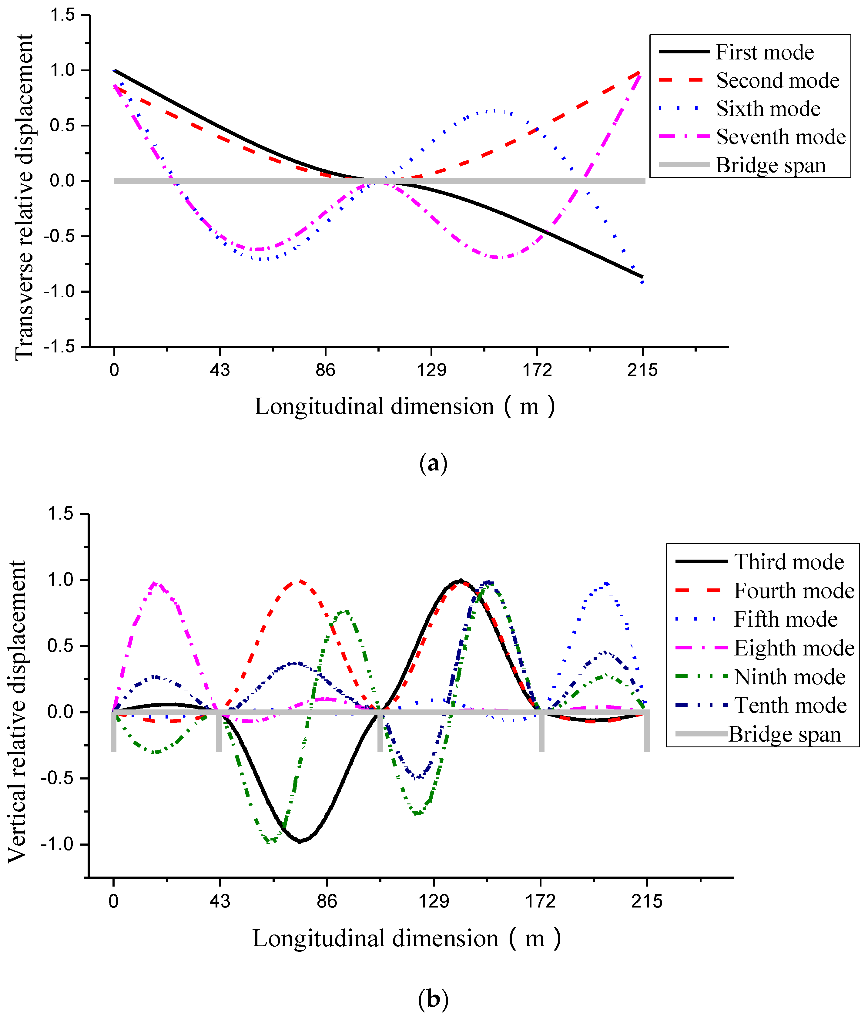 Sensors 16 01865 g005