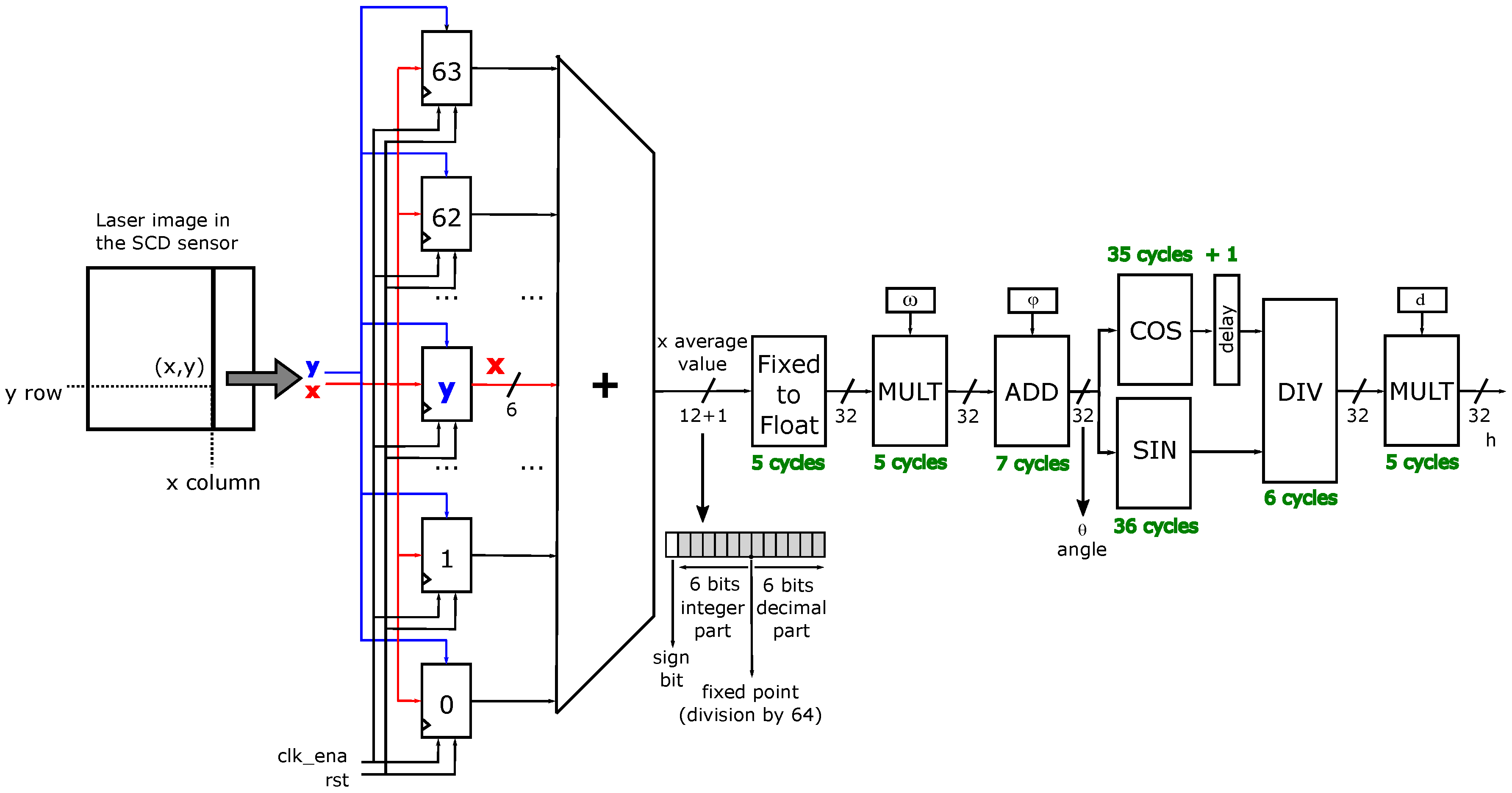 Sensors 16 01875 g006