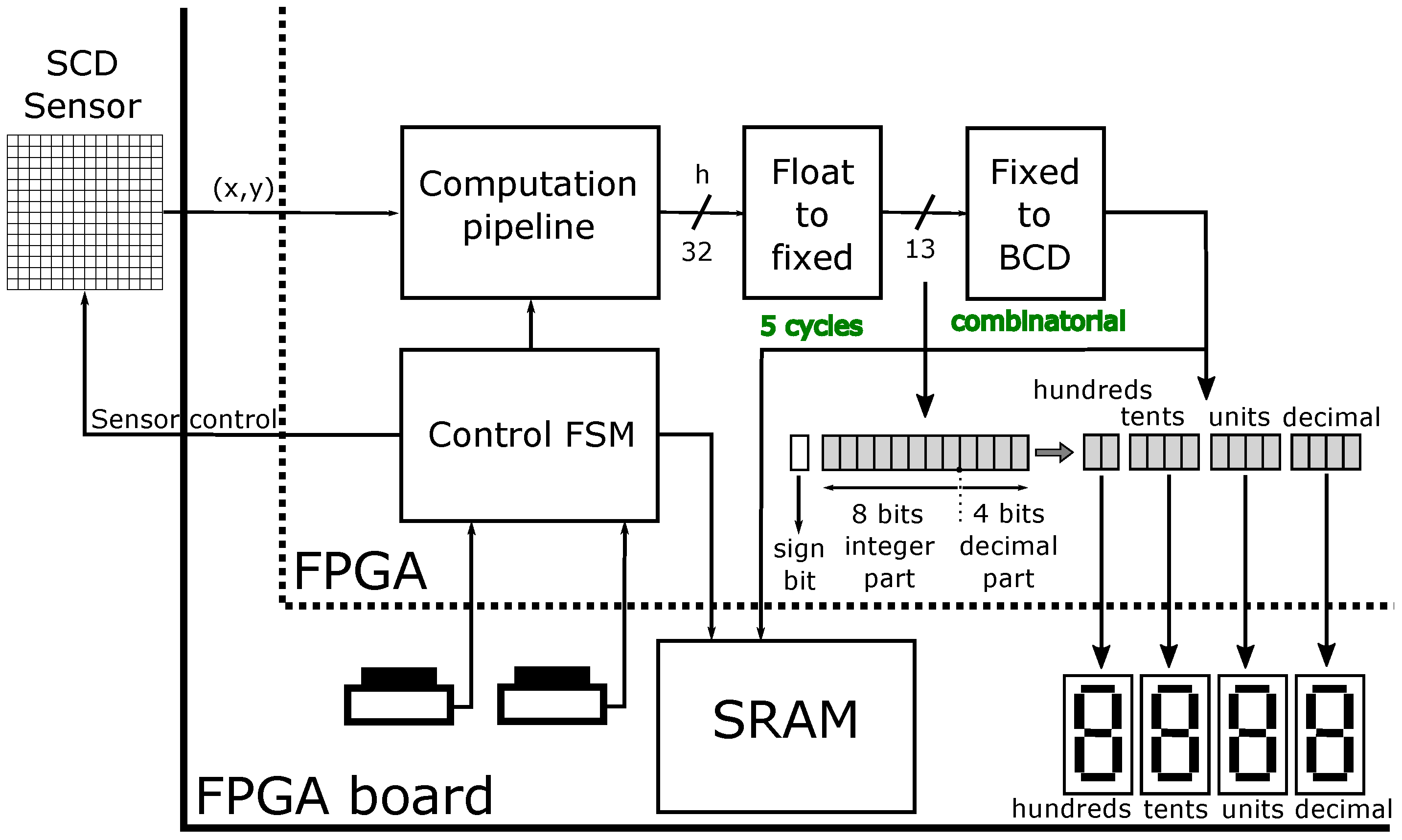 Sensors 16 01875 g007
