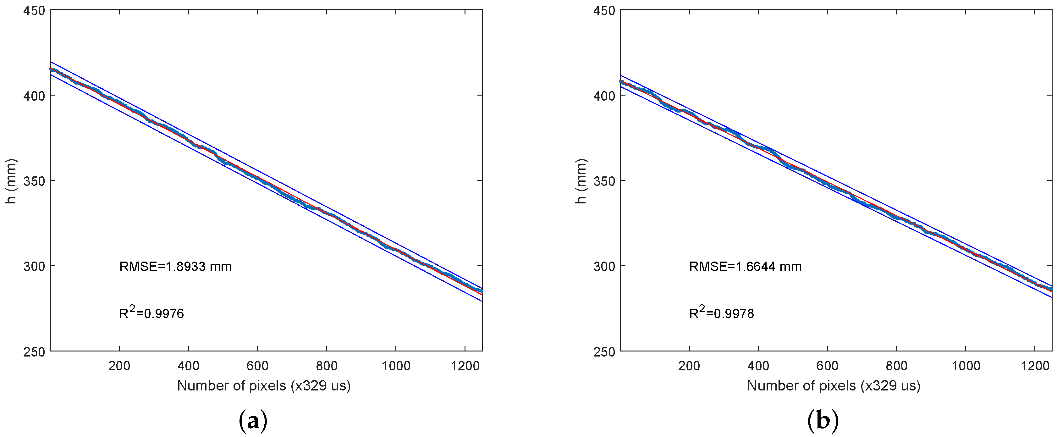 Sensors 16 01875 g010