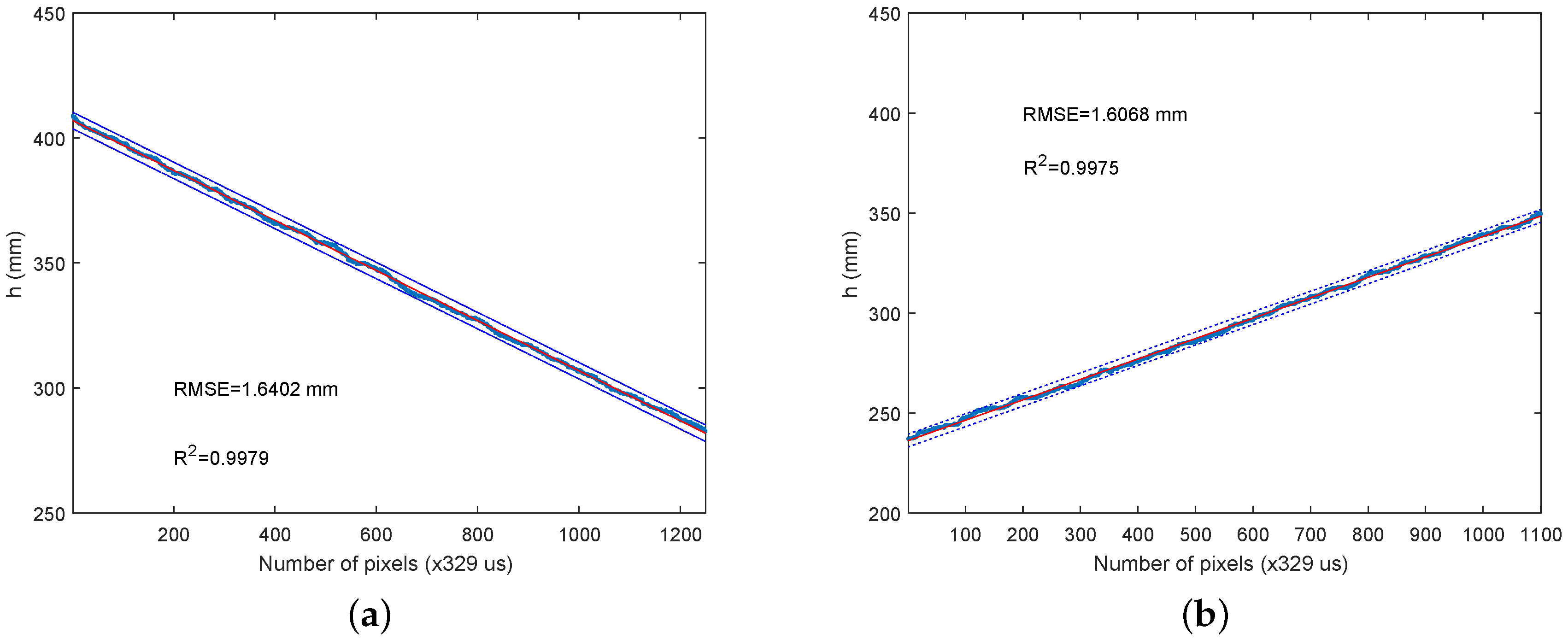 Sensors 16 01875 g011