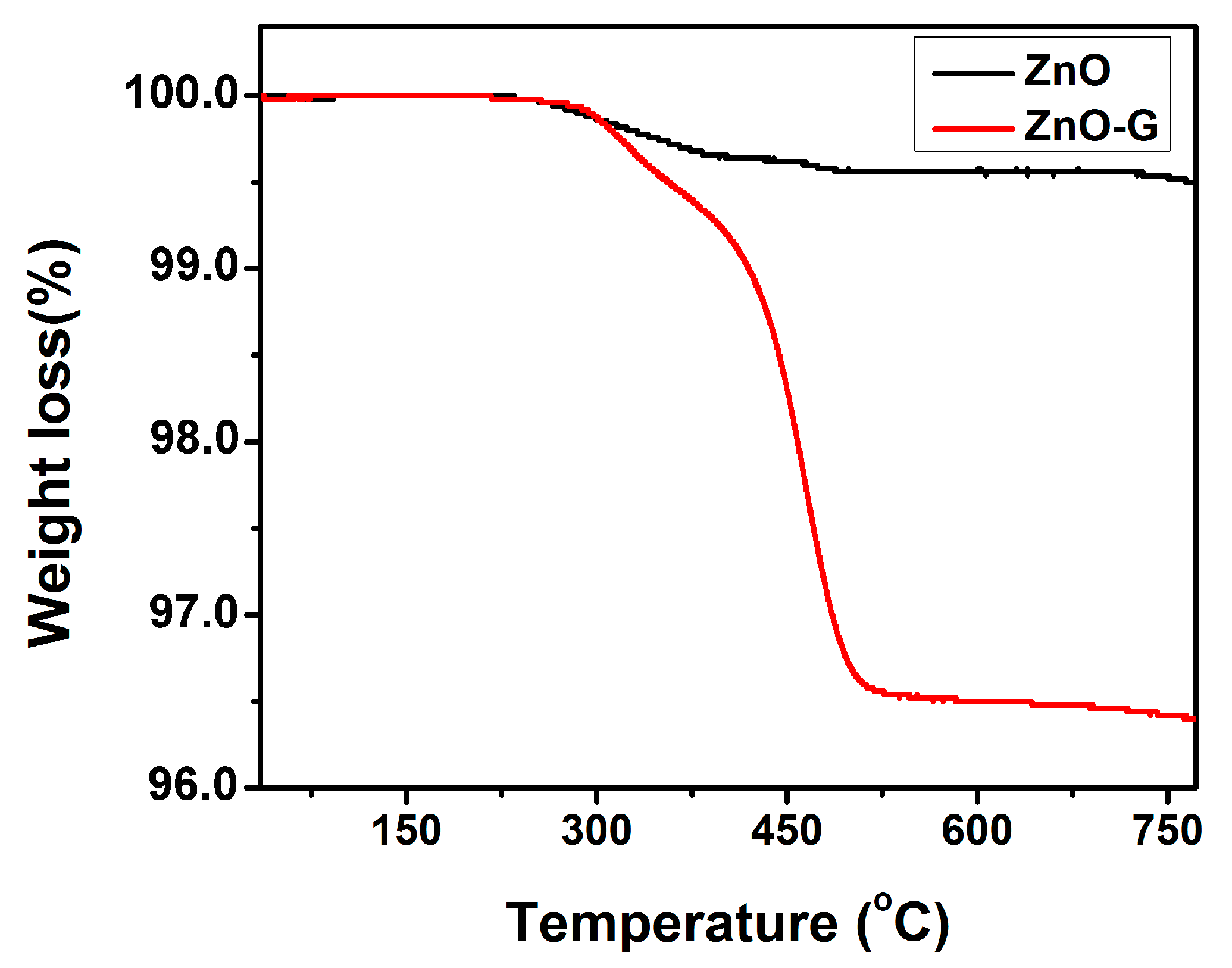 Sensors 16 01876 g003