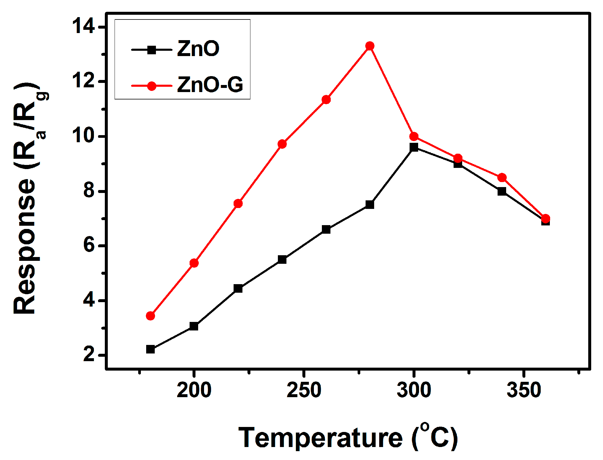 Sensors 16 01876 g006