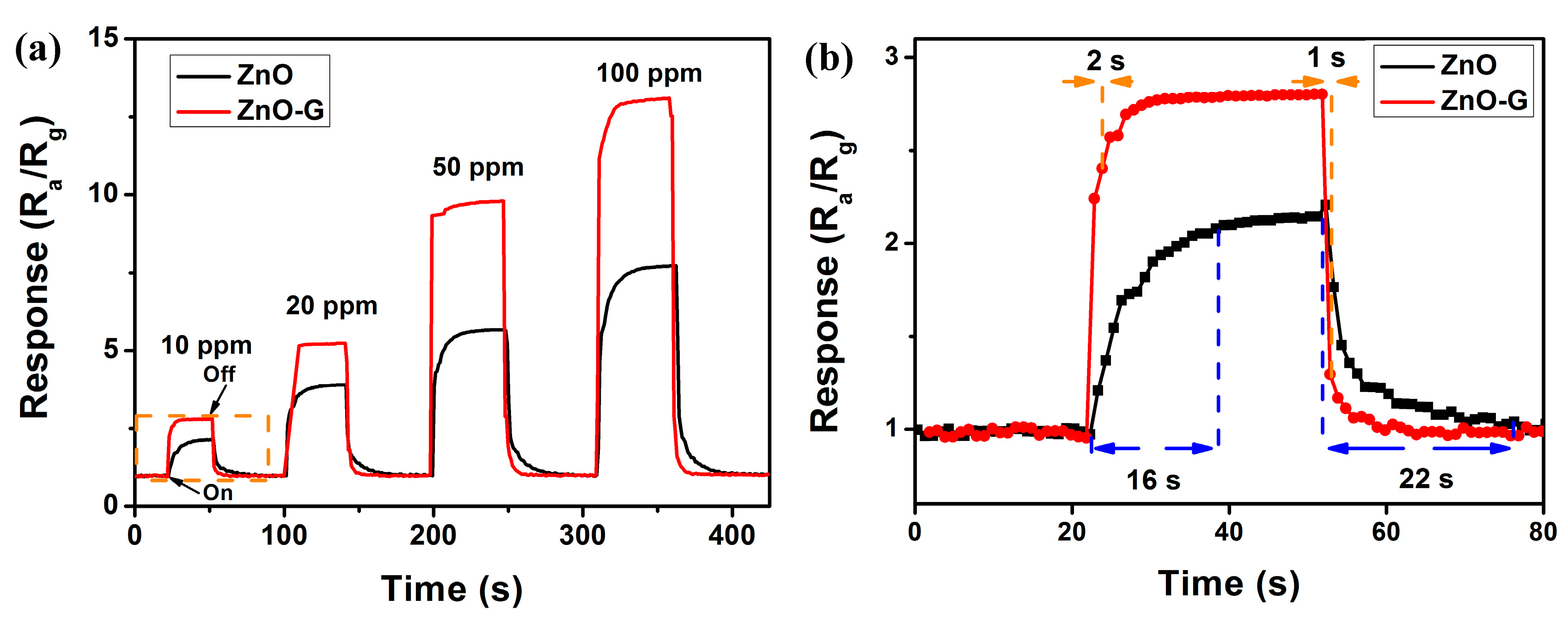 Sensors 16 01876 g008