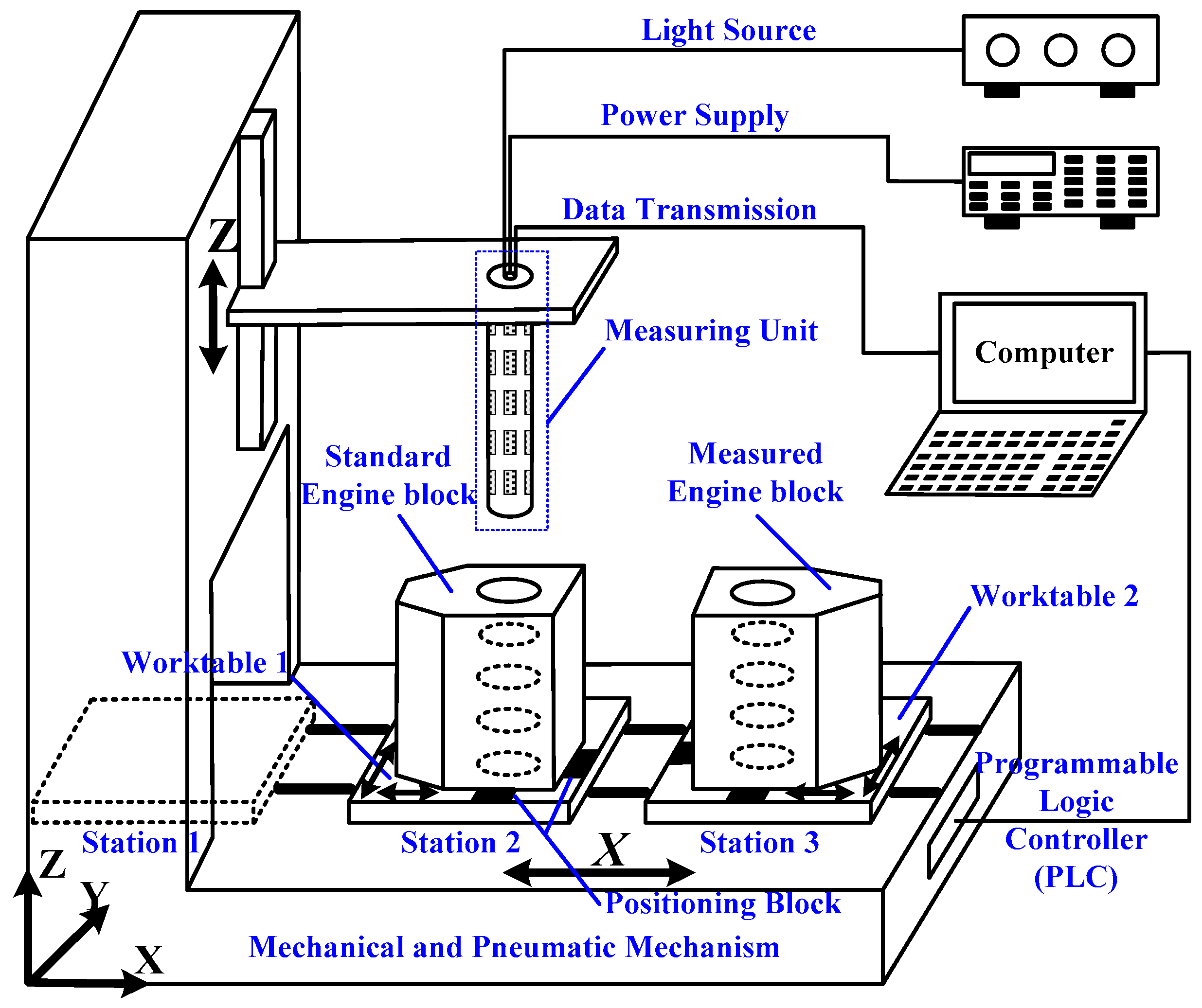 Sensors 16 01877 g002