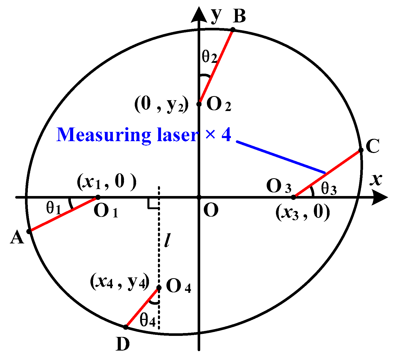 Sensors 16 01877 g005