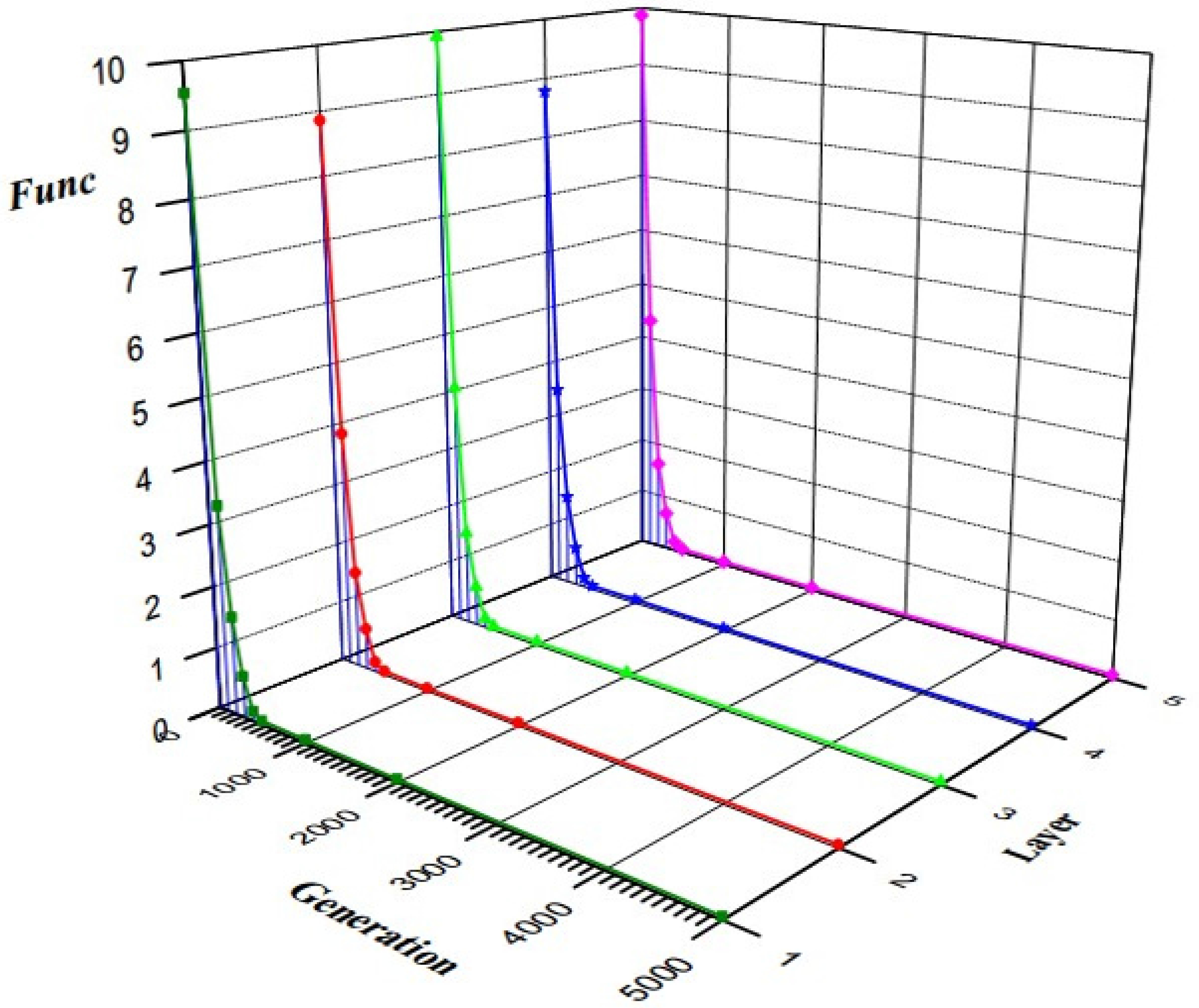 Sensors 16 01877 g008