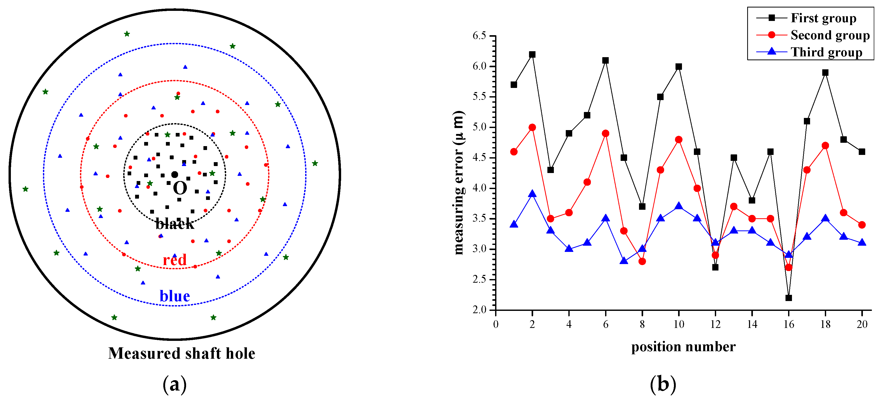 Sensors 16 01877 g012