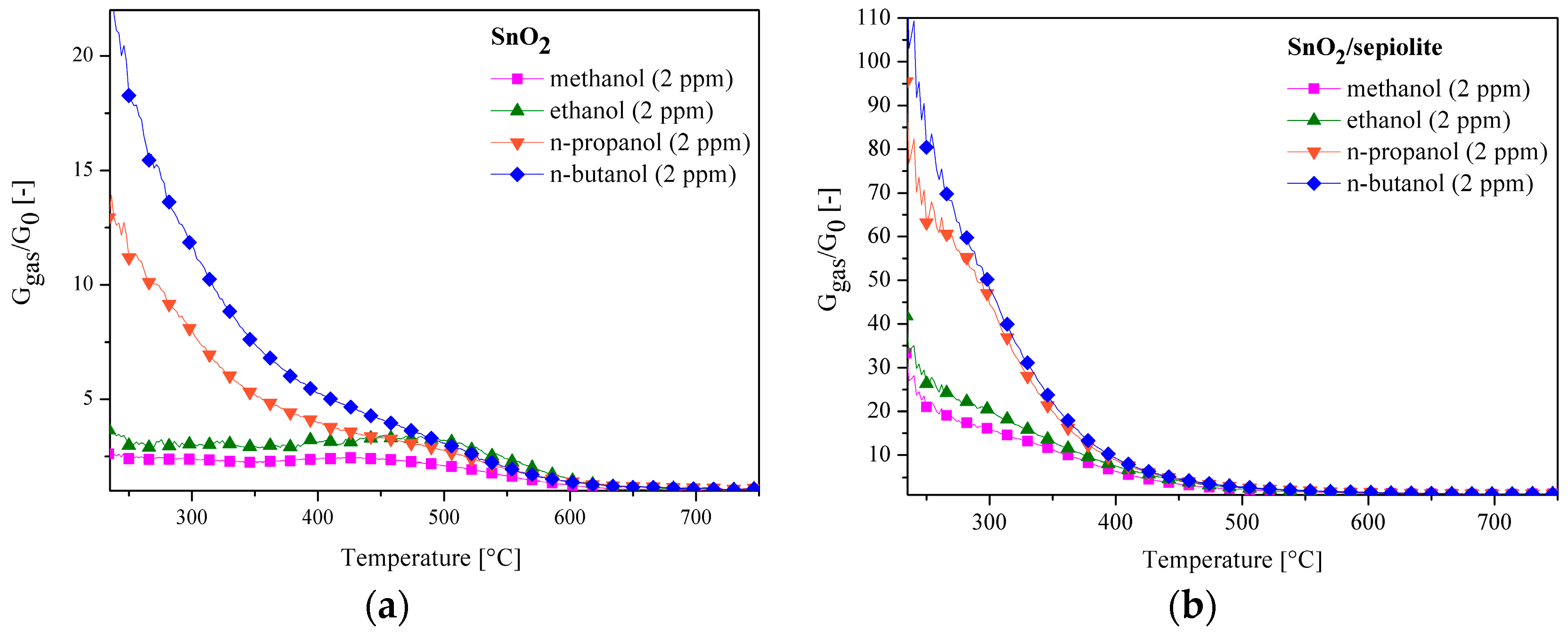 Sensors 16 01881 g011