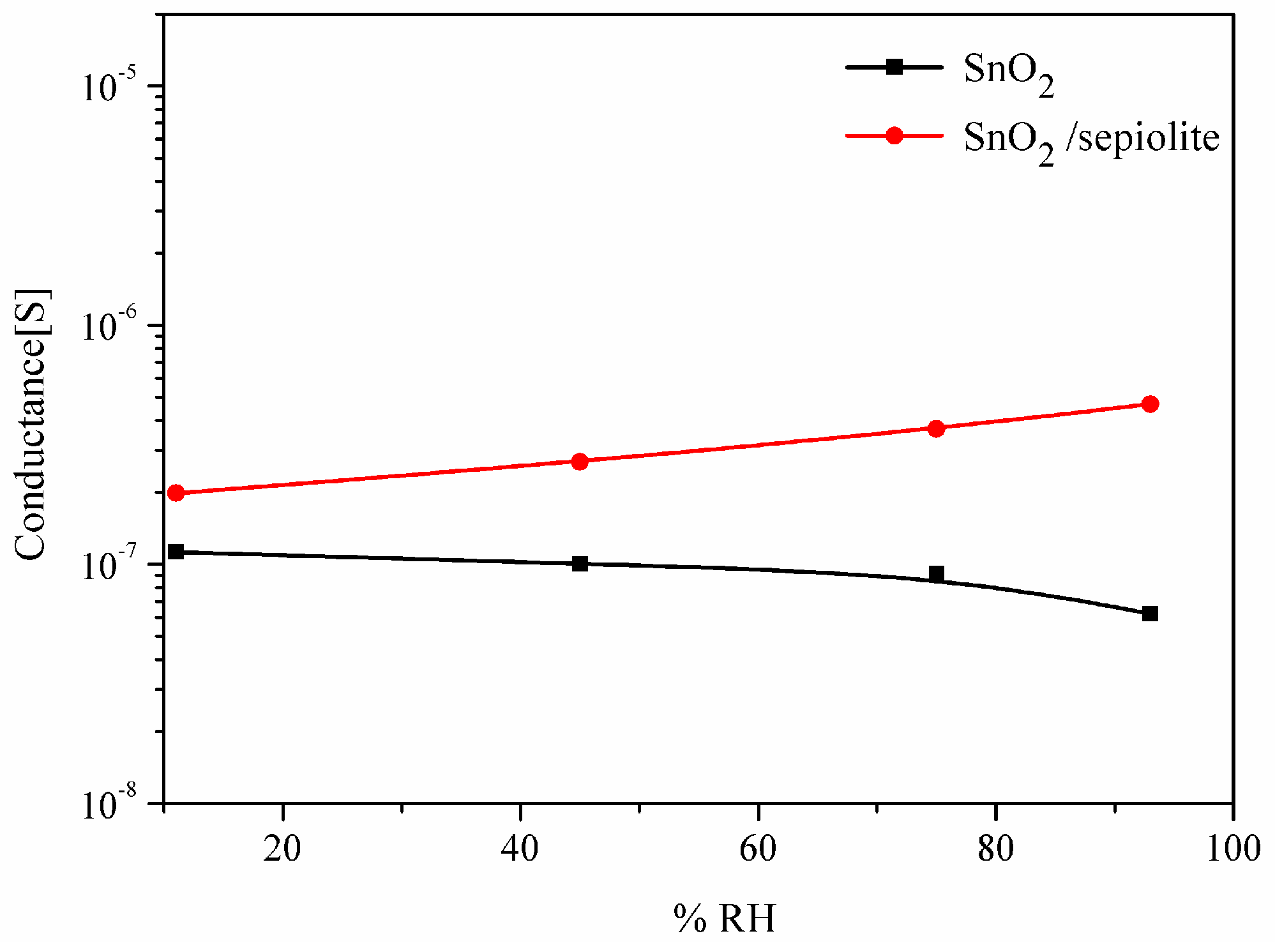 Sensors 16 01881 g016
