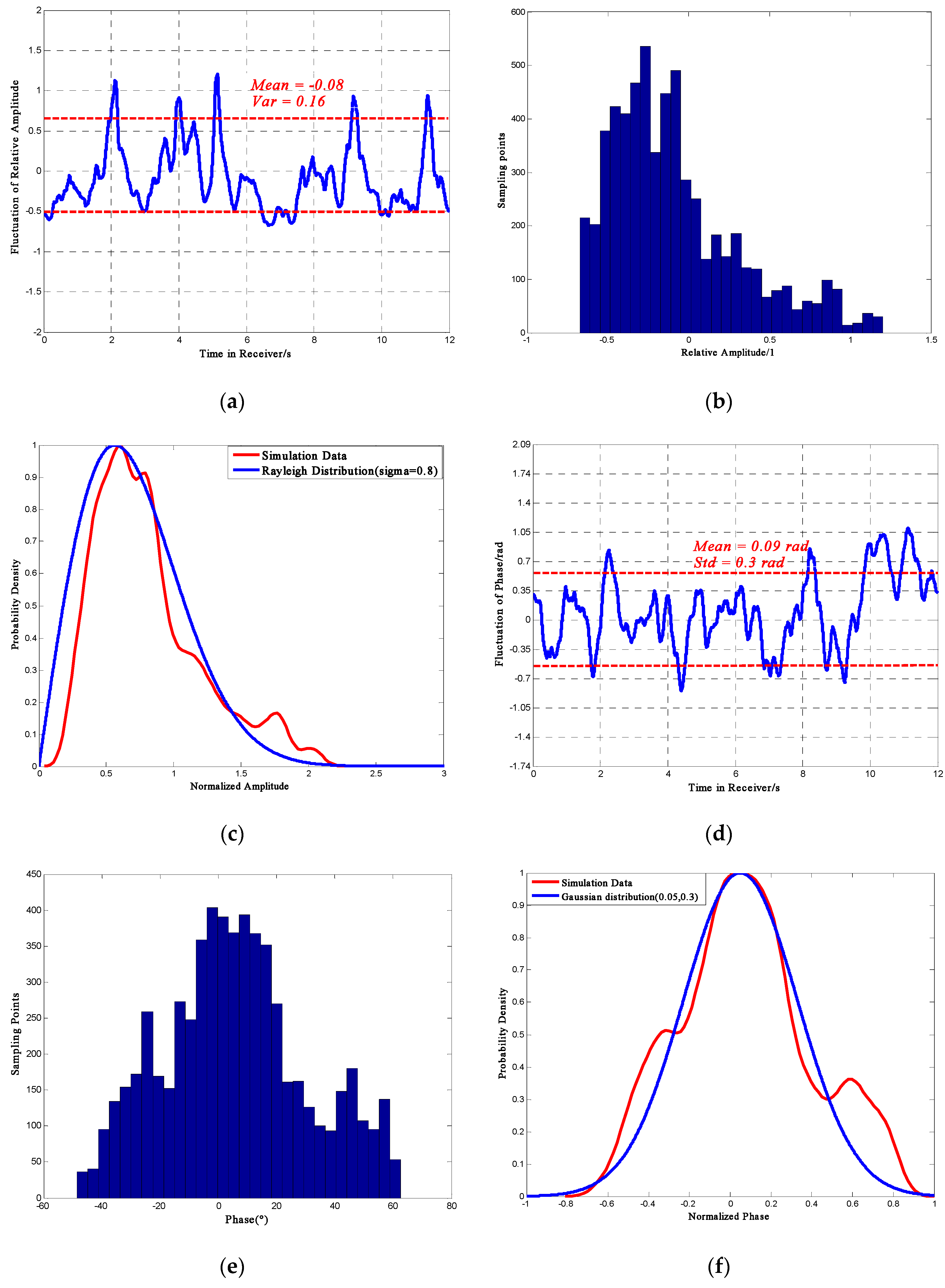 Sensors 16 01883 g004