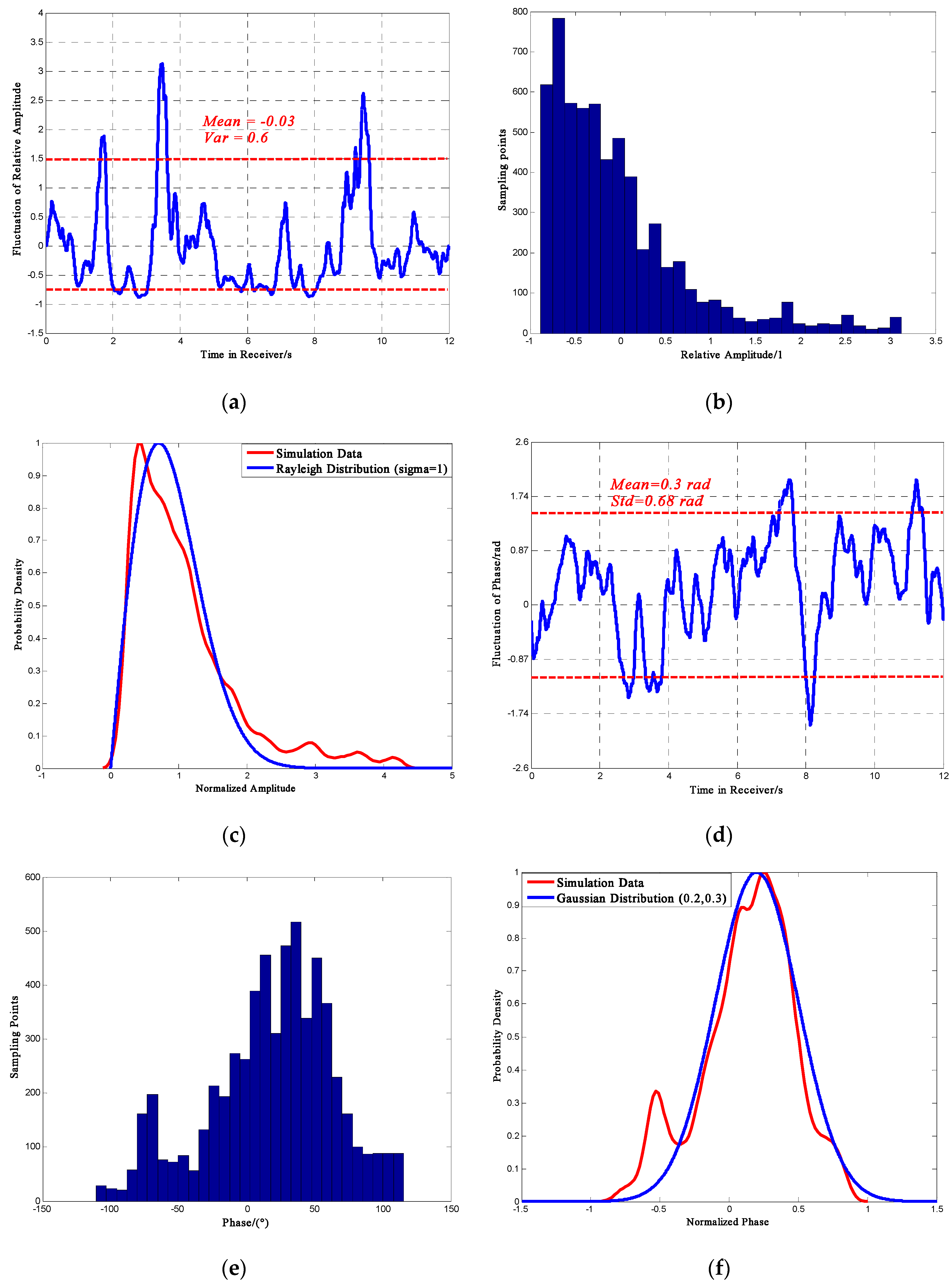 Sensors 16 01883 g005