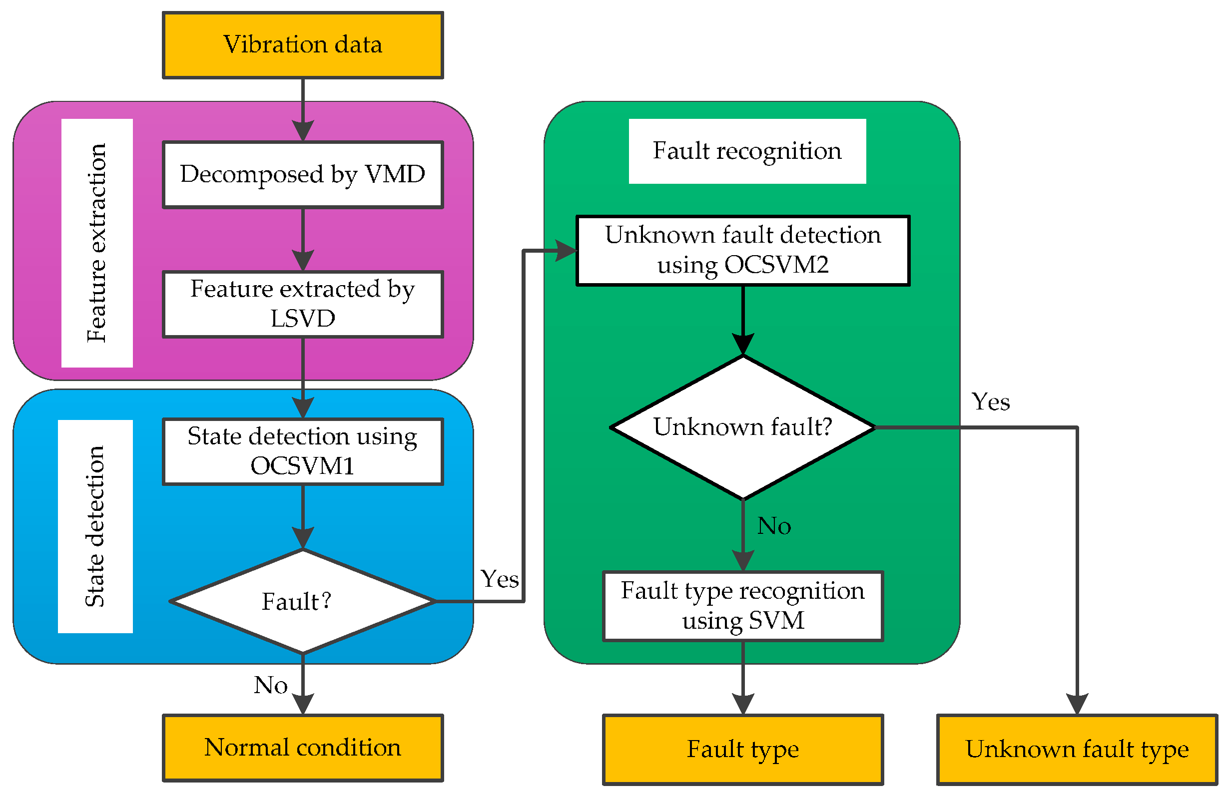 free методы и средства защиты компьютерной информации рабочая программа методические указания к изучению