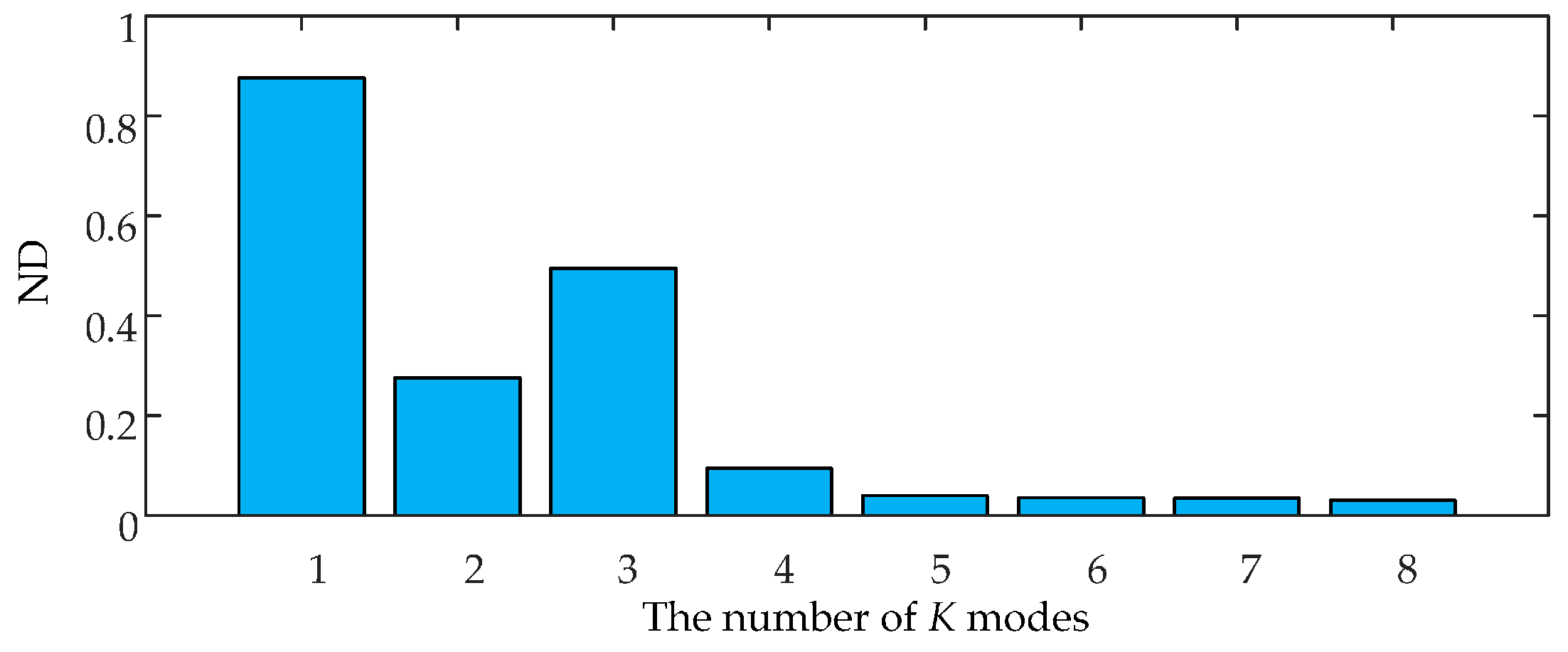 Sensors 16 01887 g005