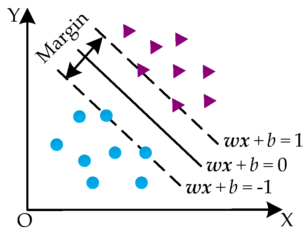 Sensors 16 01887 g006