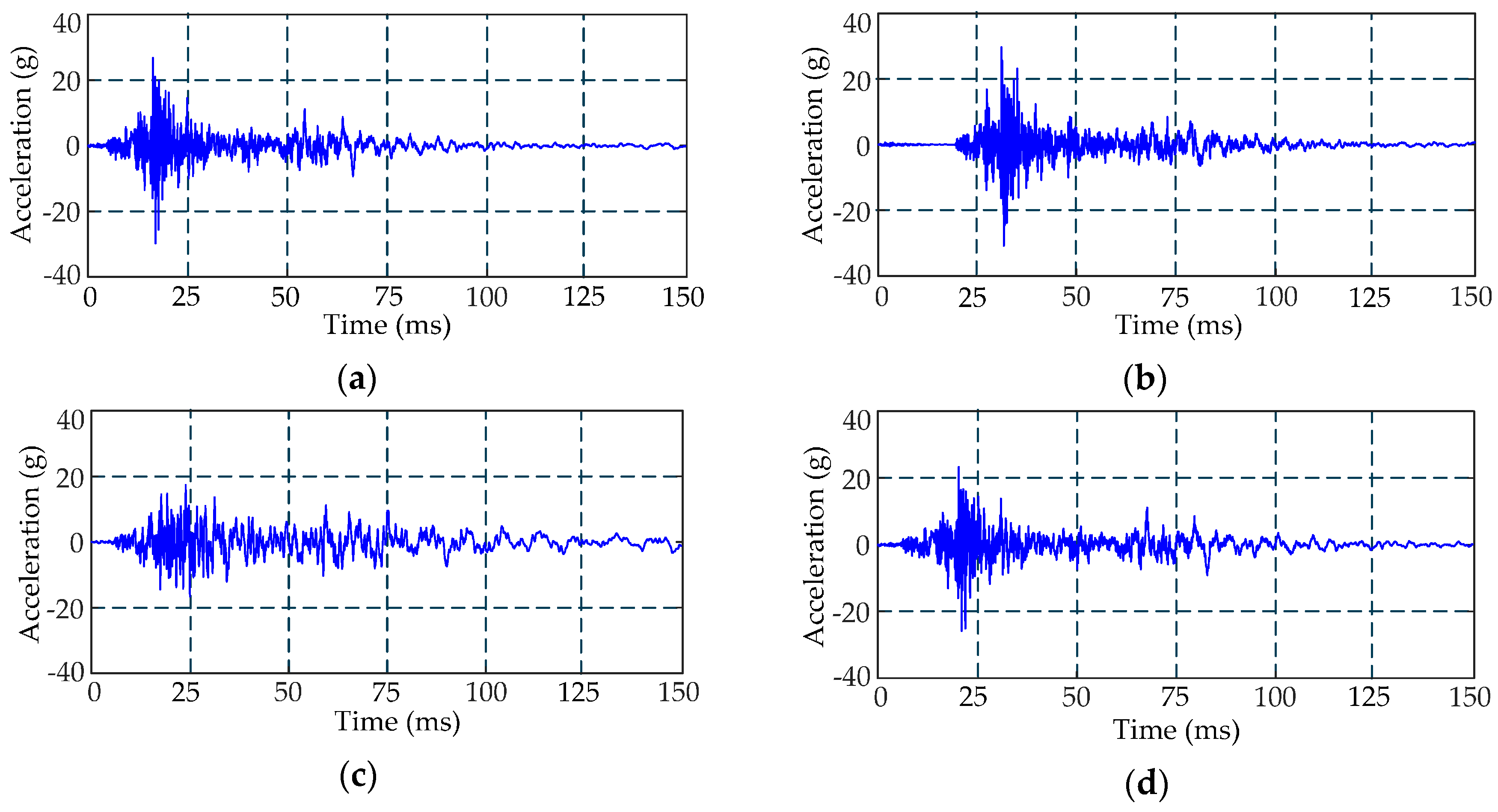 Sensors 16 01887 g008
