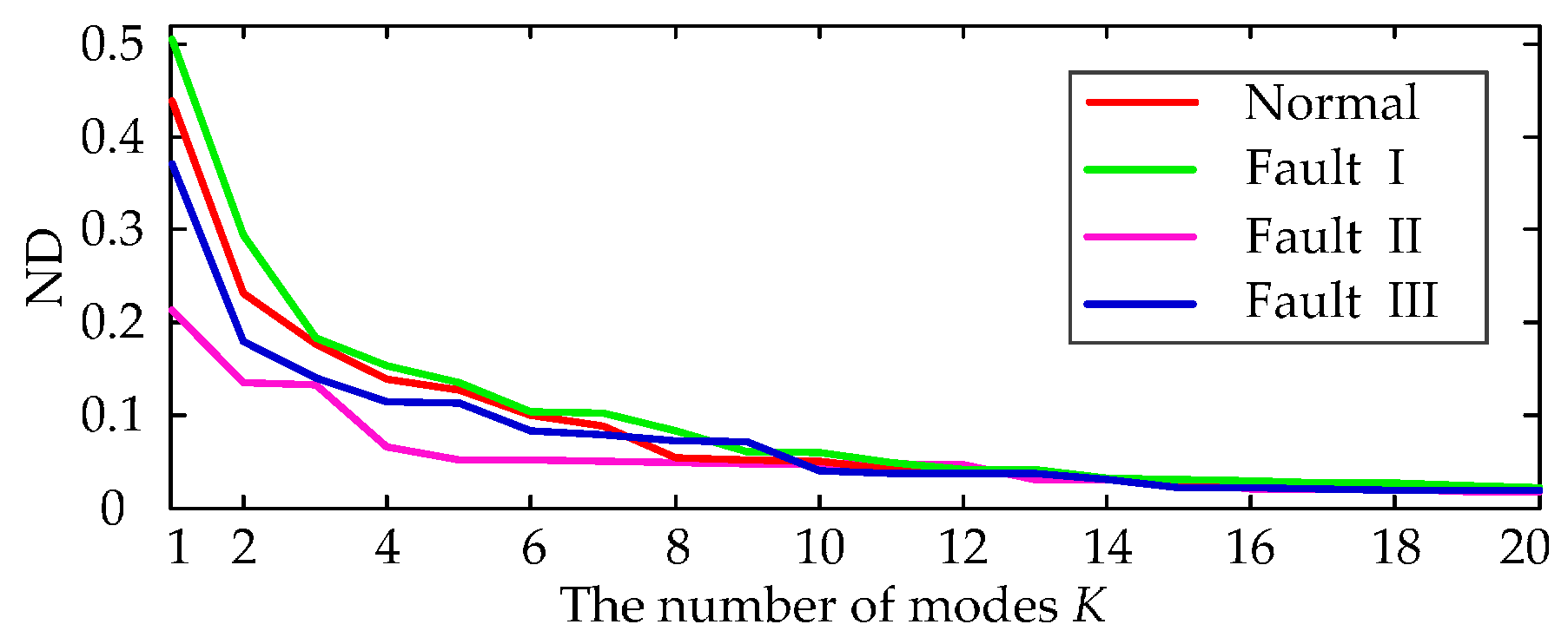 Sensors 16 01887 g009