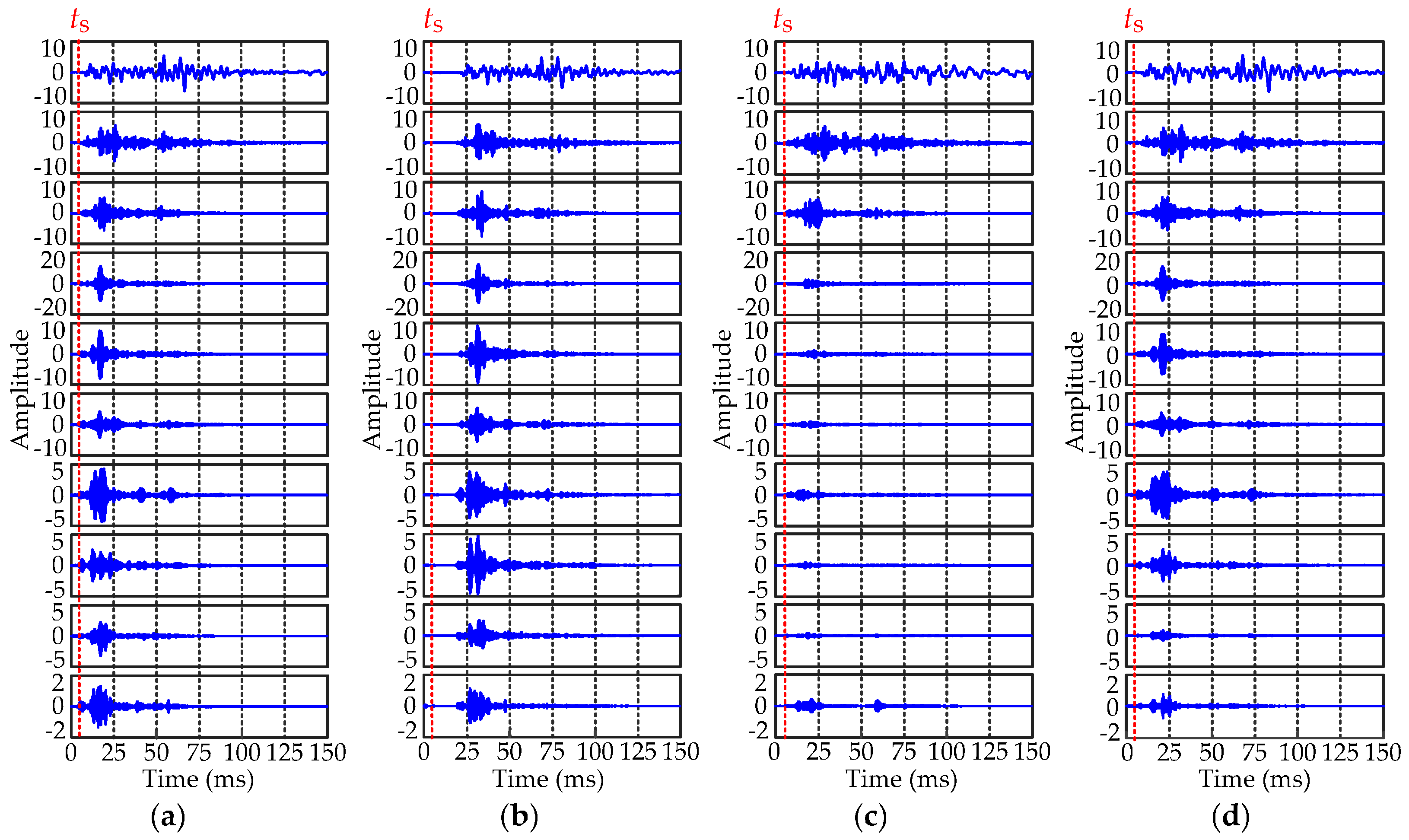 Sensors 16 01887 g010