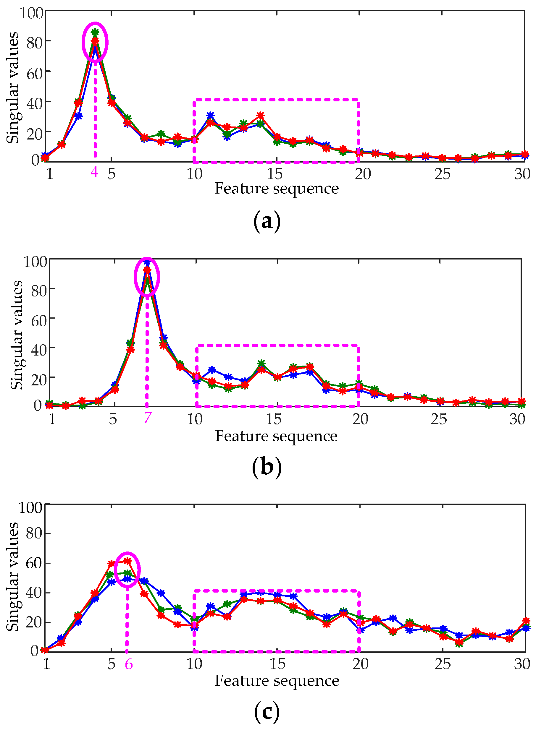 Sensors 16 01887 g011a