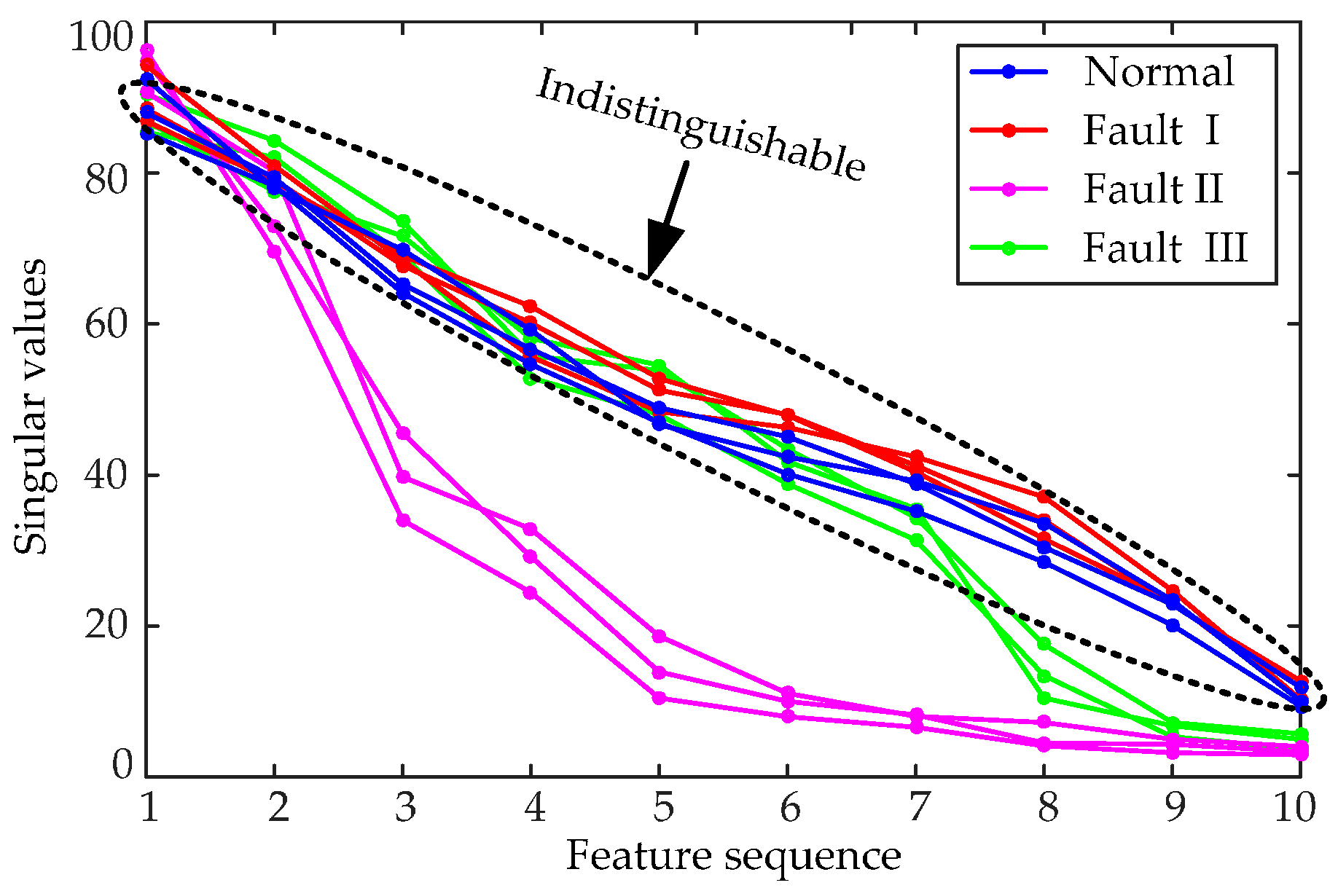 Sensors 16 01887 g012