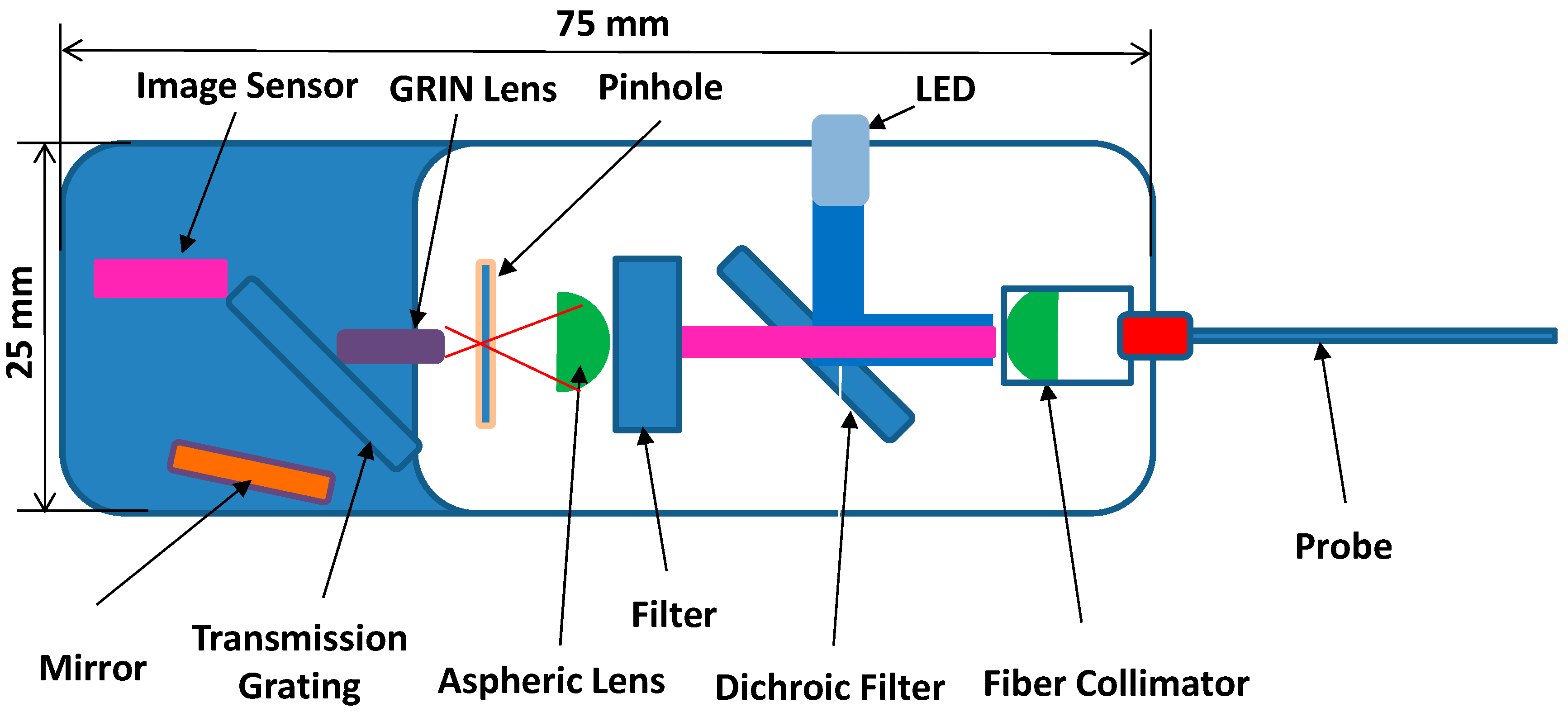 Sensors Free FullText Miniaturized and Wireless Optical