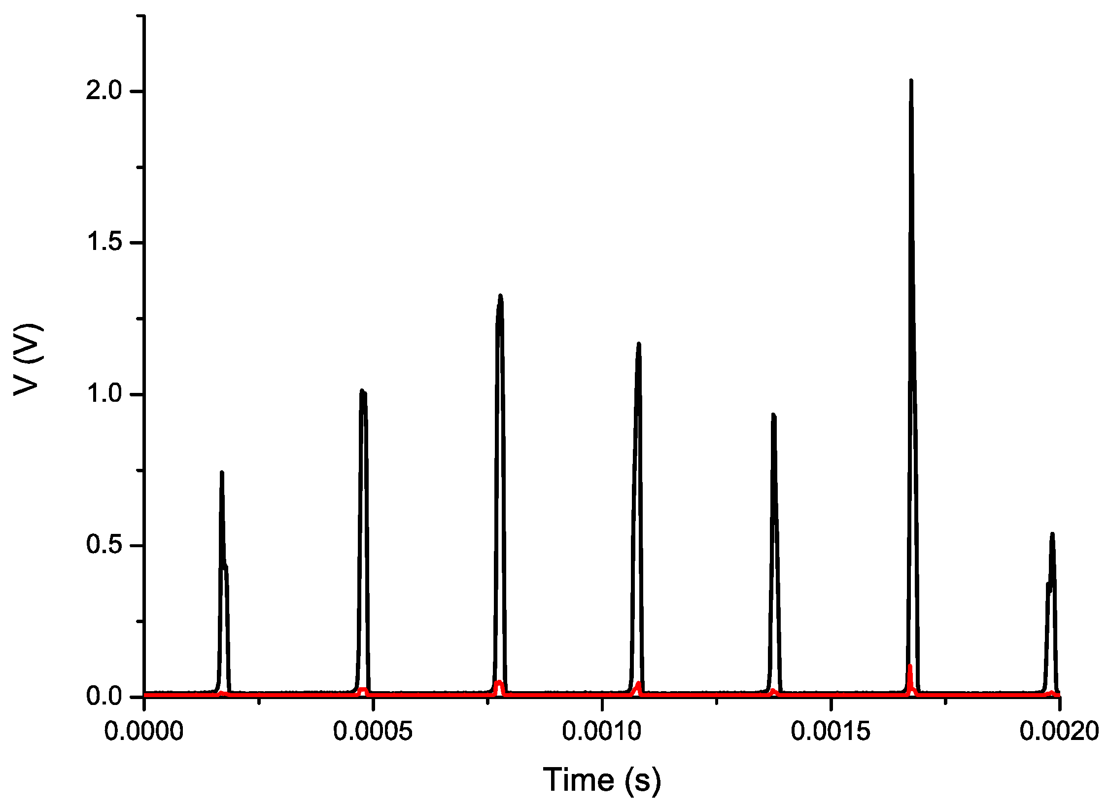 Sensors 16 01897 g011
