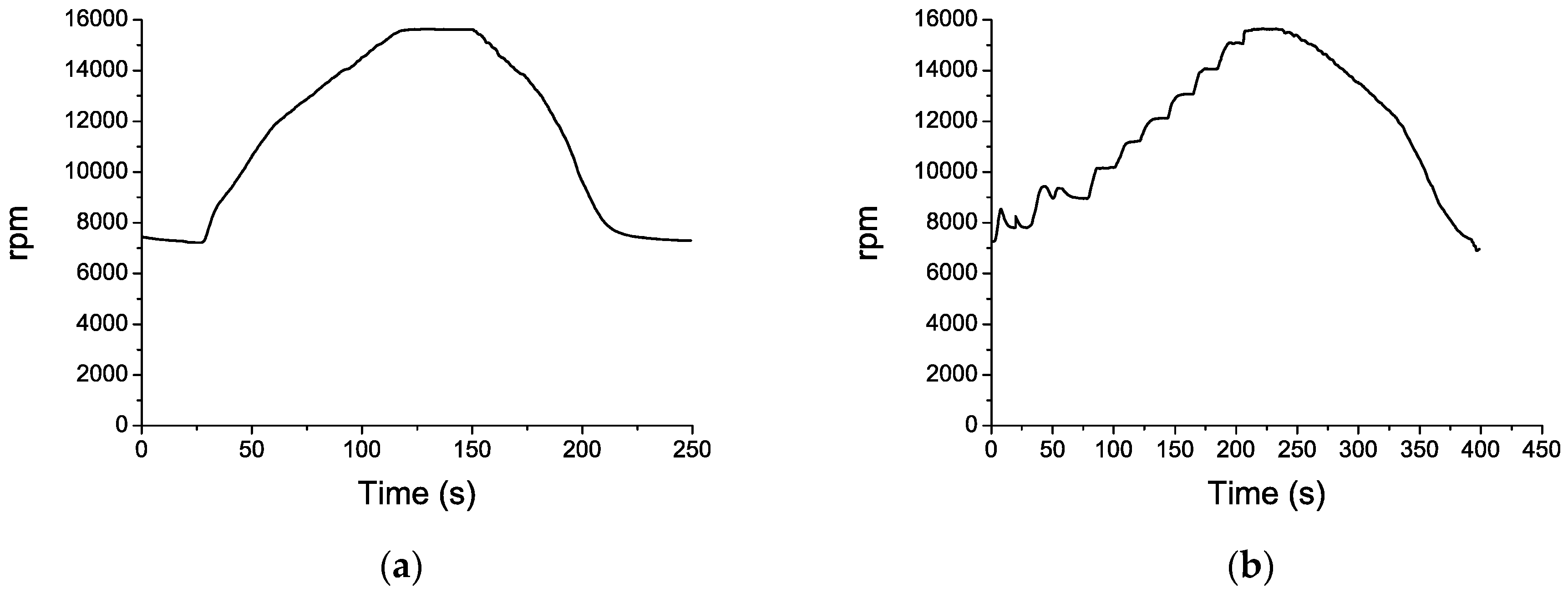 Sensors 16 01897 g012