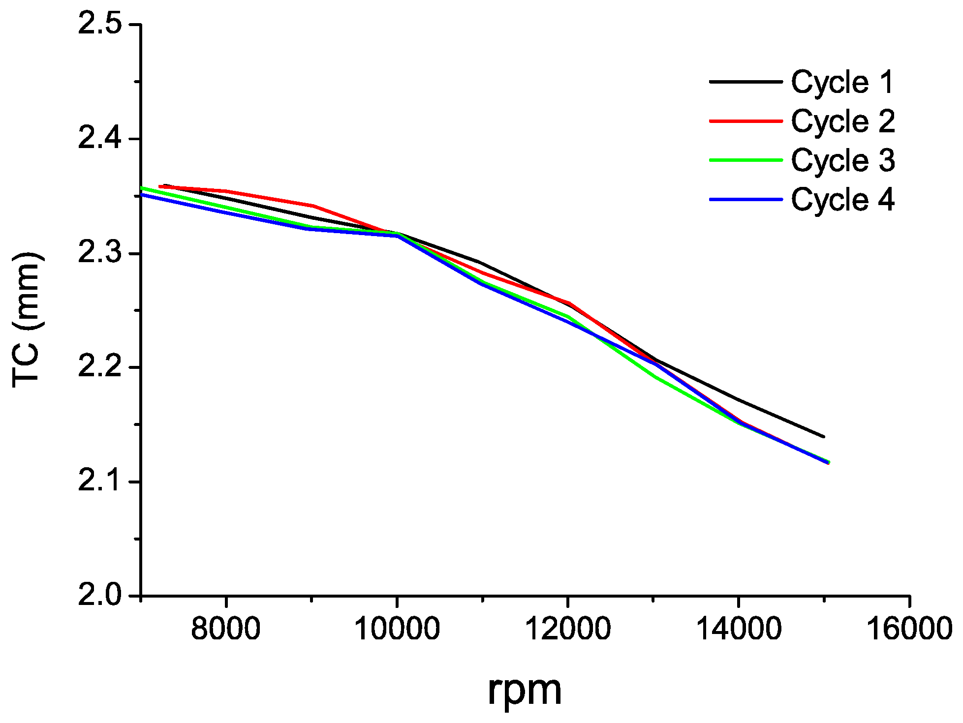 Sensors 16 01897 g015