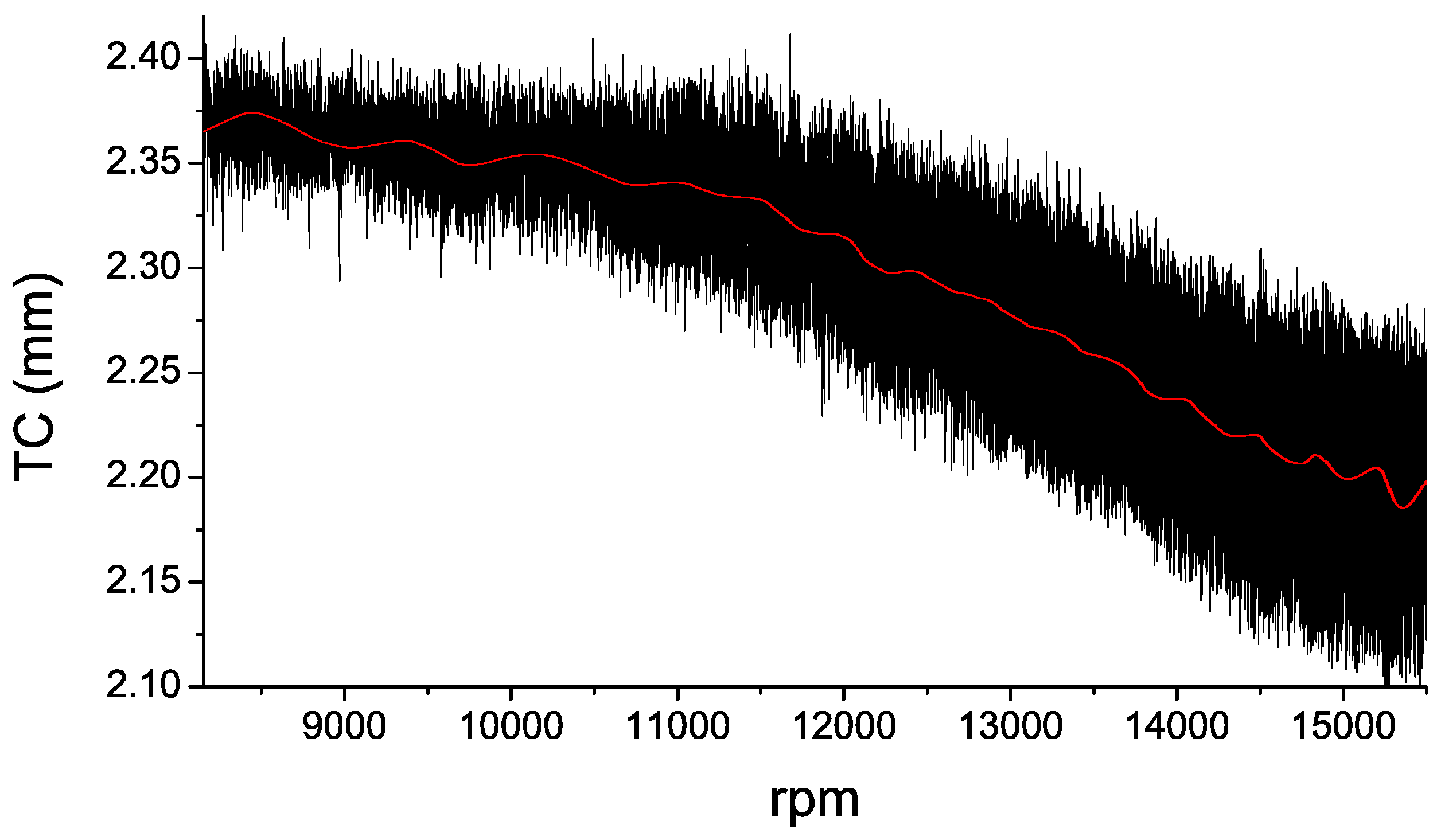 Sensors 16 01897 g016