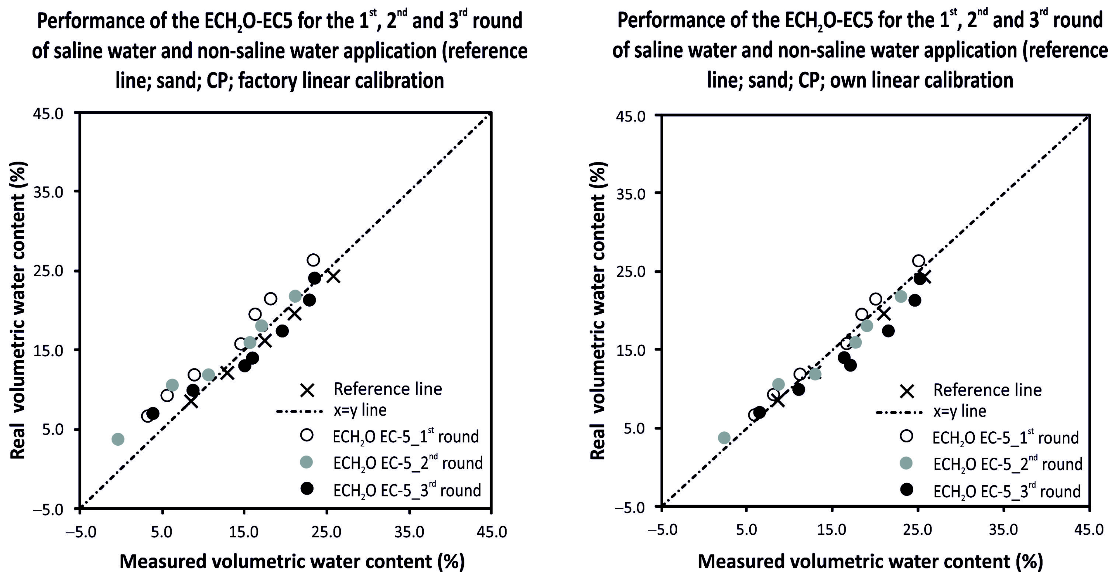 book dynamic reconfiguration in real time systems energy performance and thermal perspectives