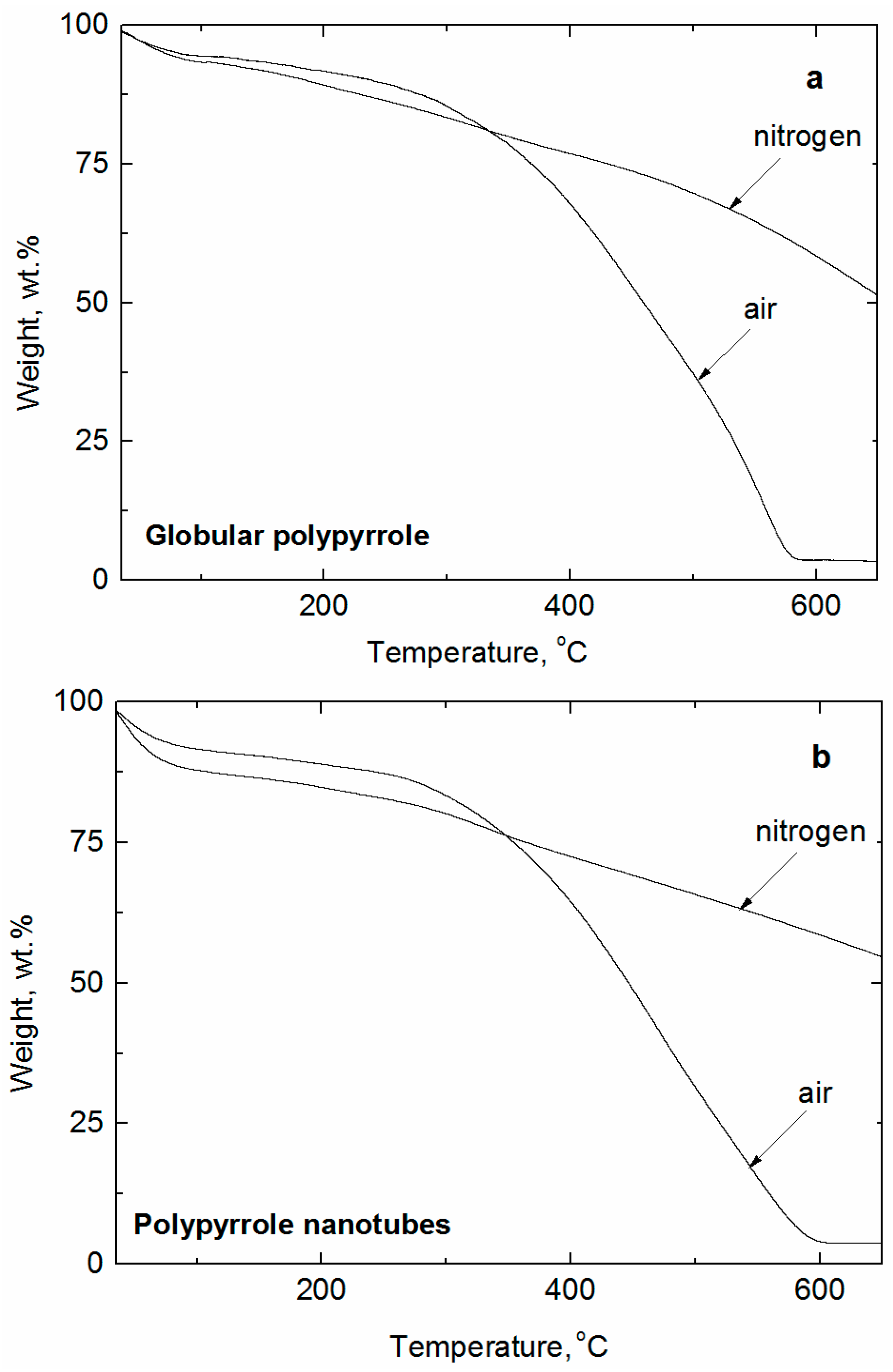 Sensors 16 01917 g003