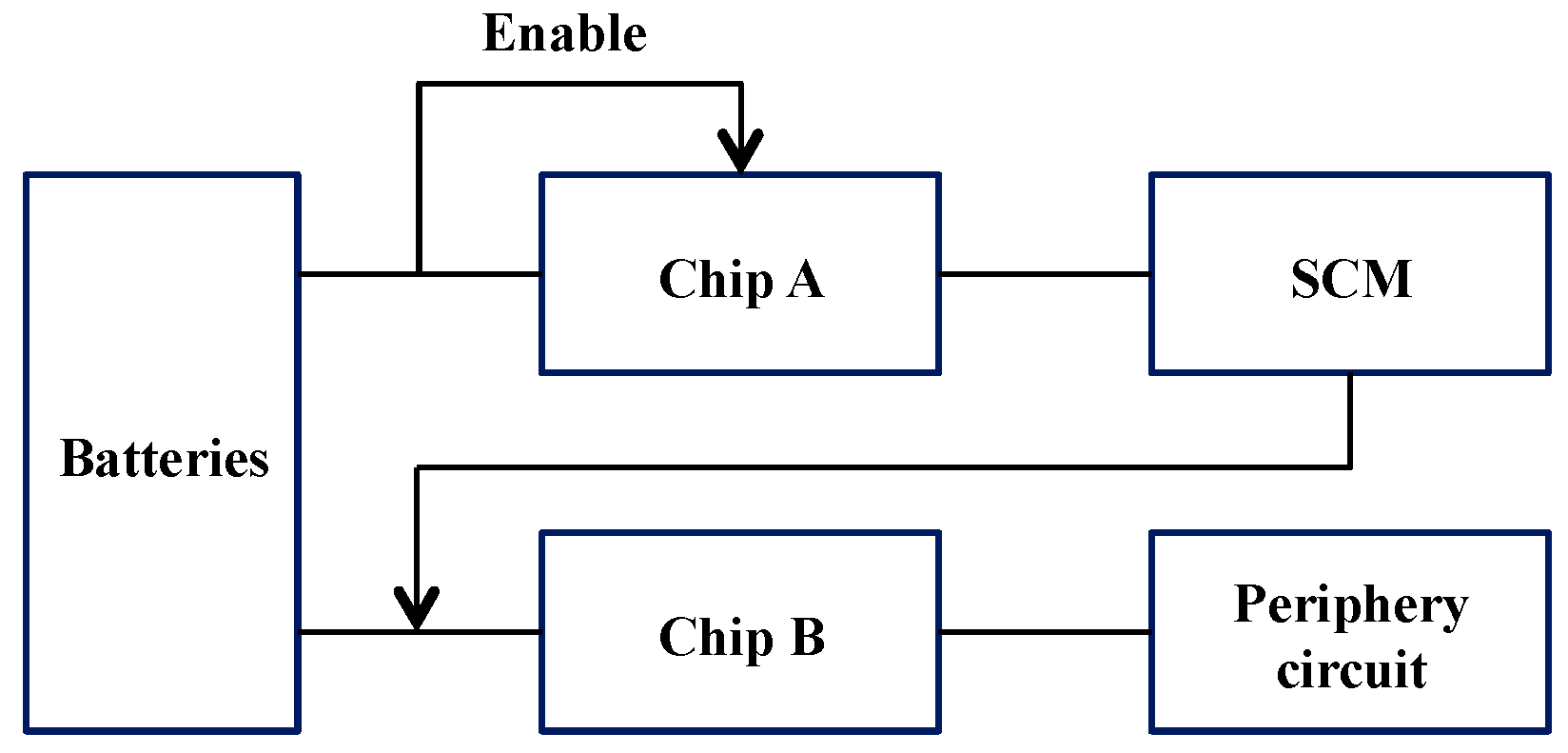 Sensors 16 01925 g005