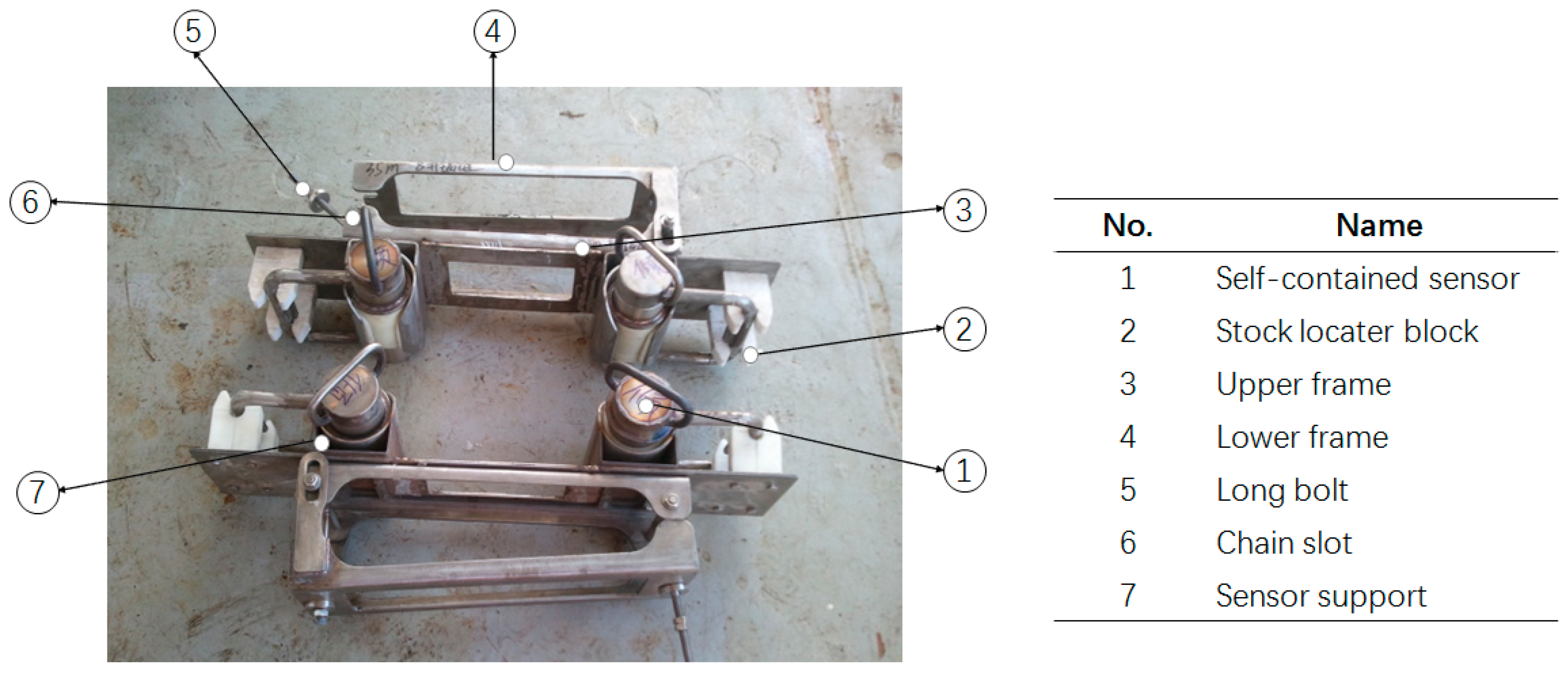 Sensors 16 01925 g008