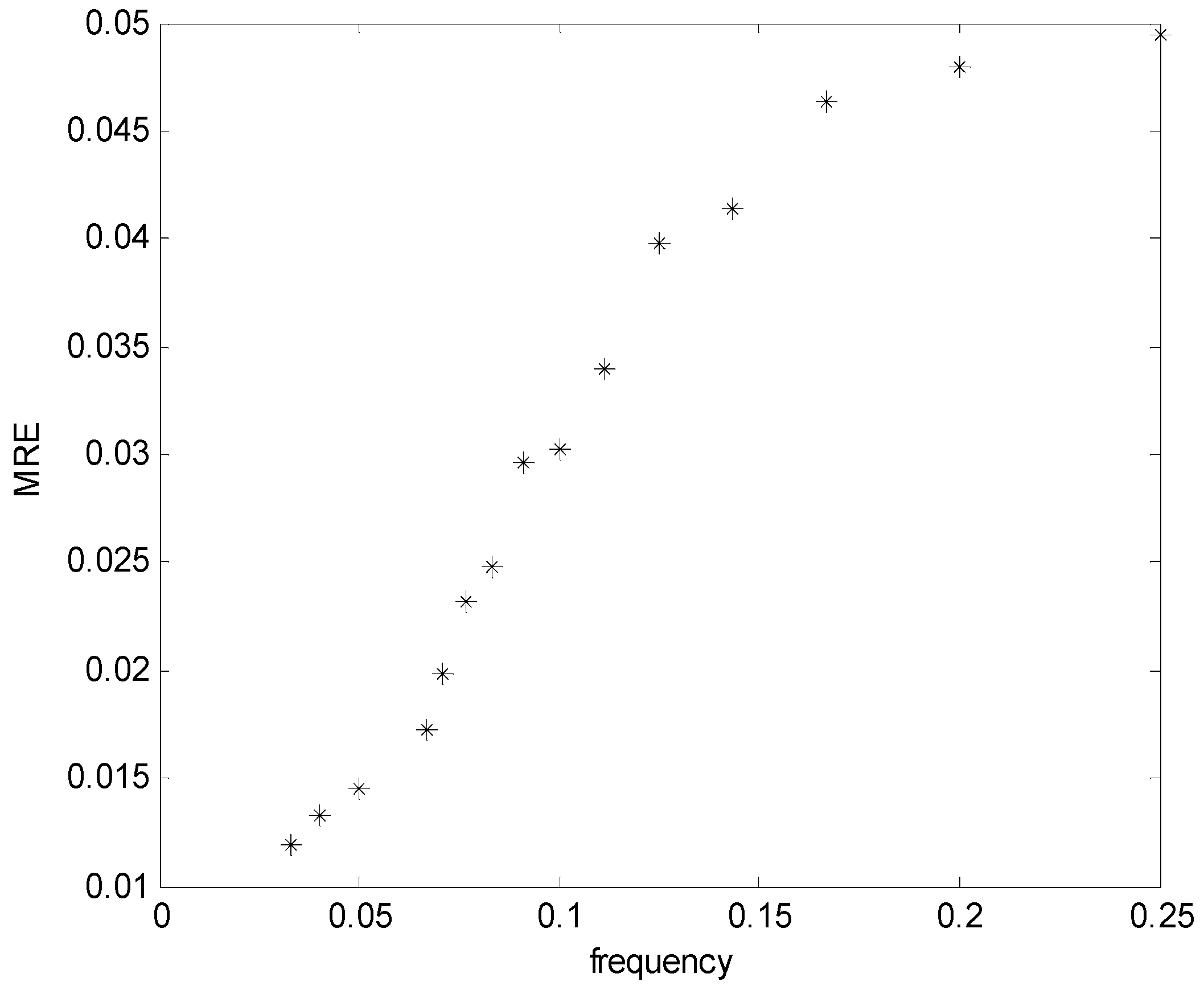 Sensors 16 01925 g010