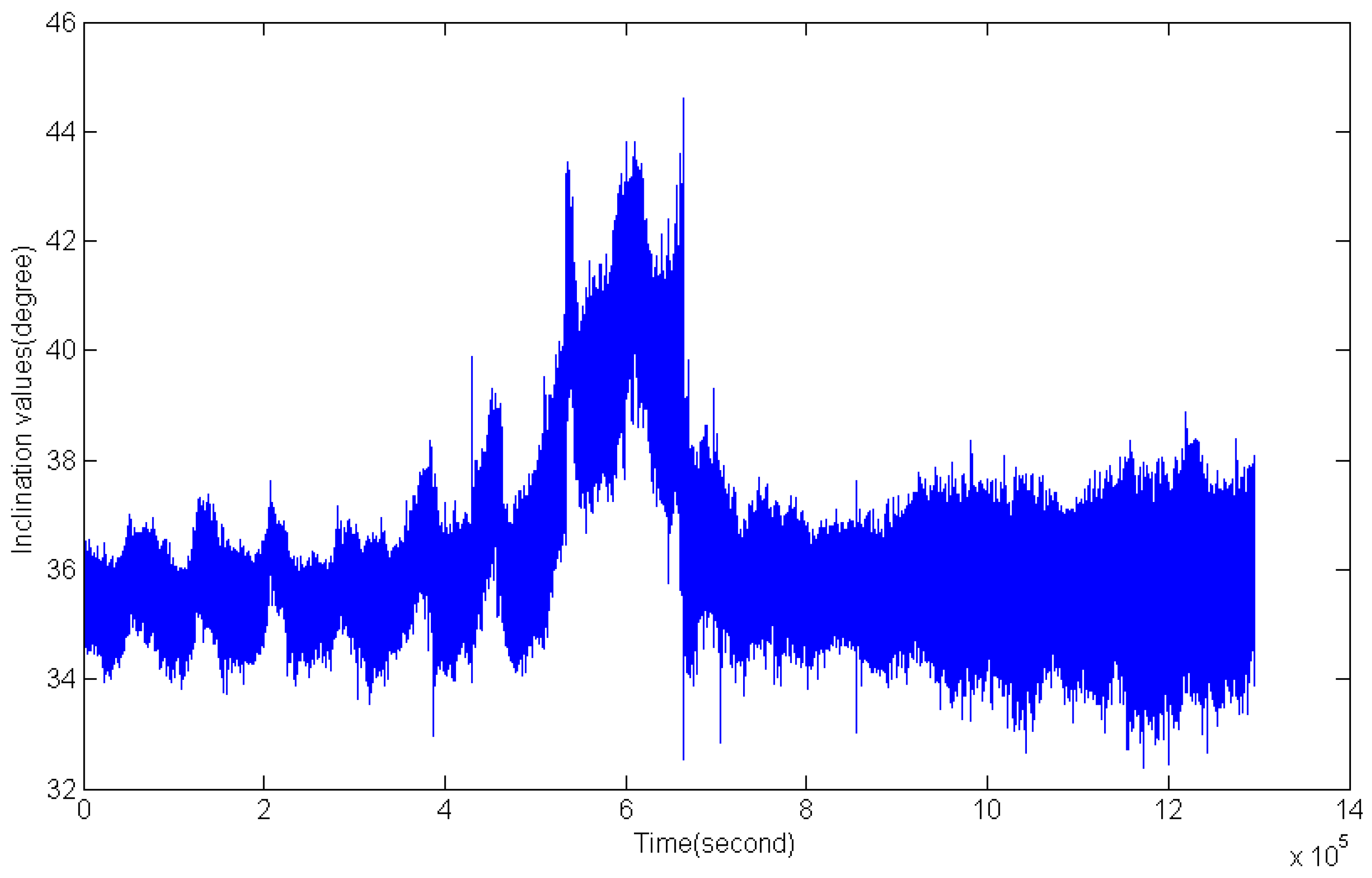 Sensors 16 01925 g013
