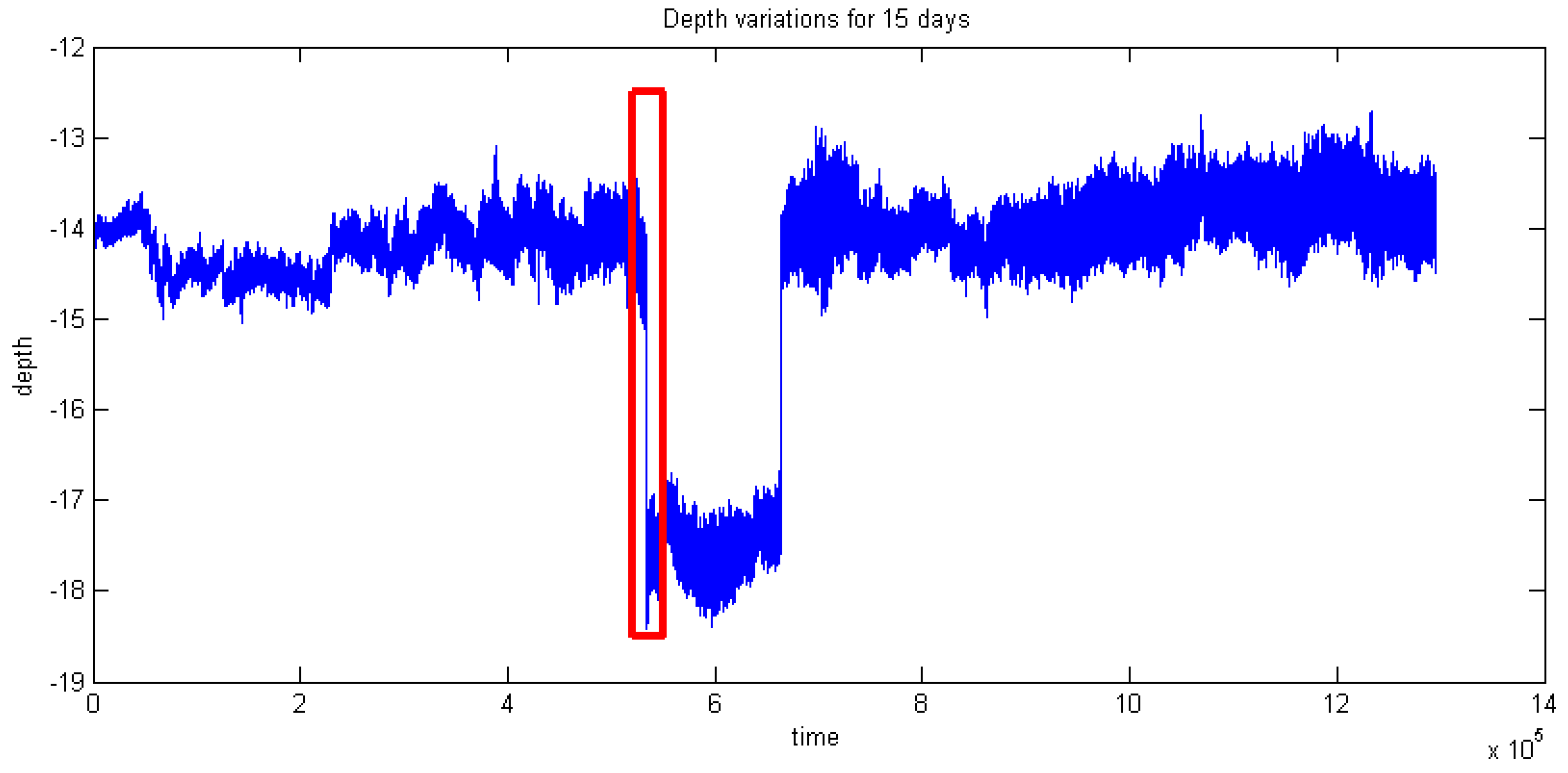 Sensors 16 01925 g014