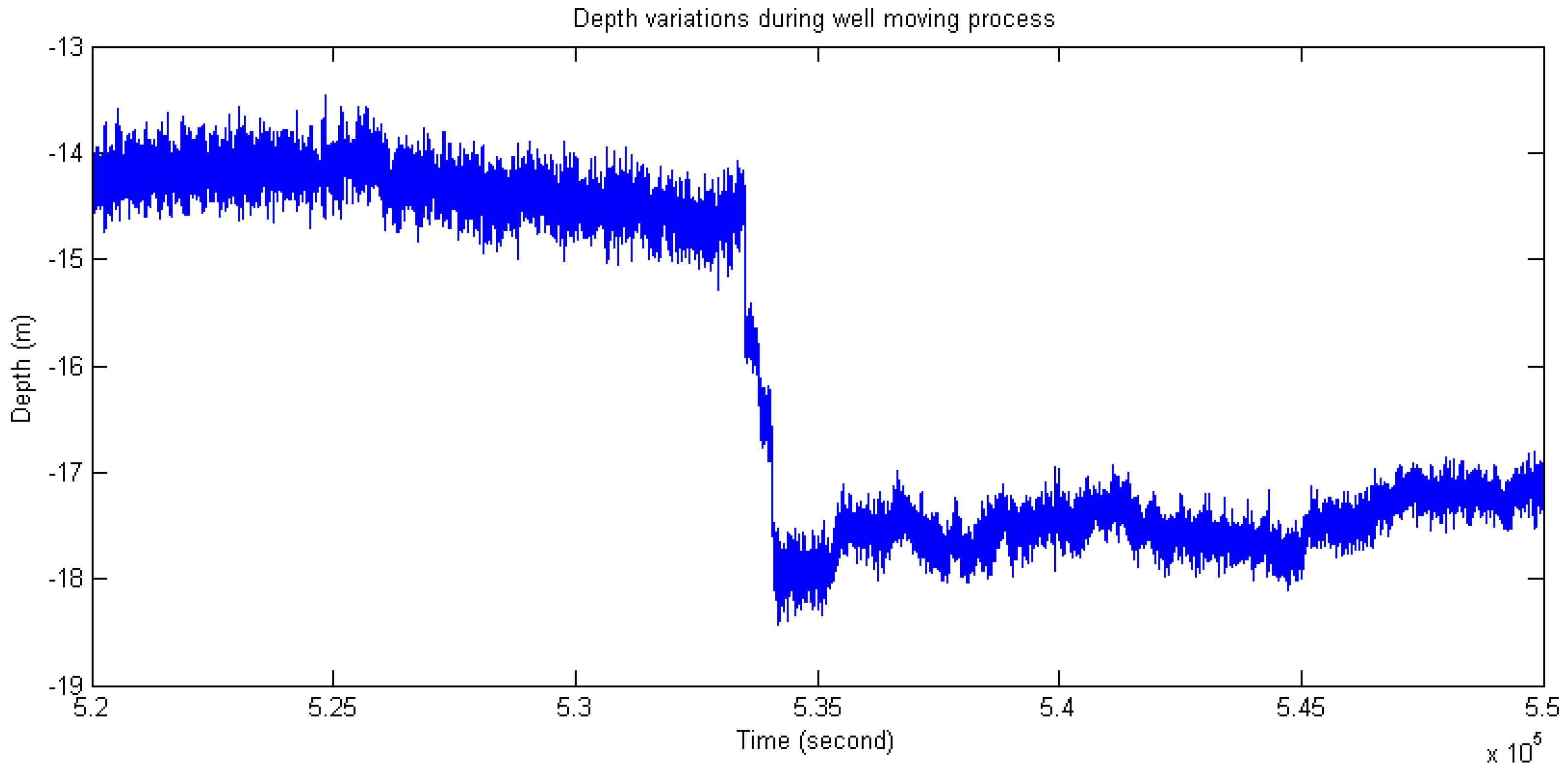 Sensors 16 01925 g015