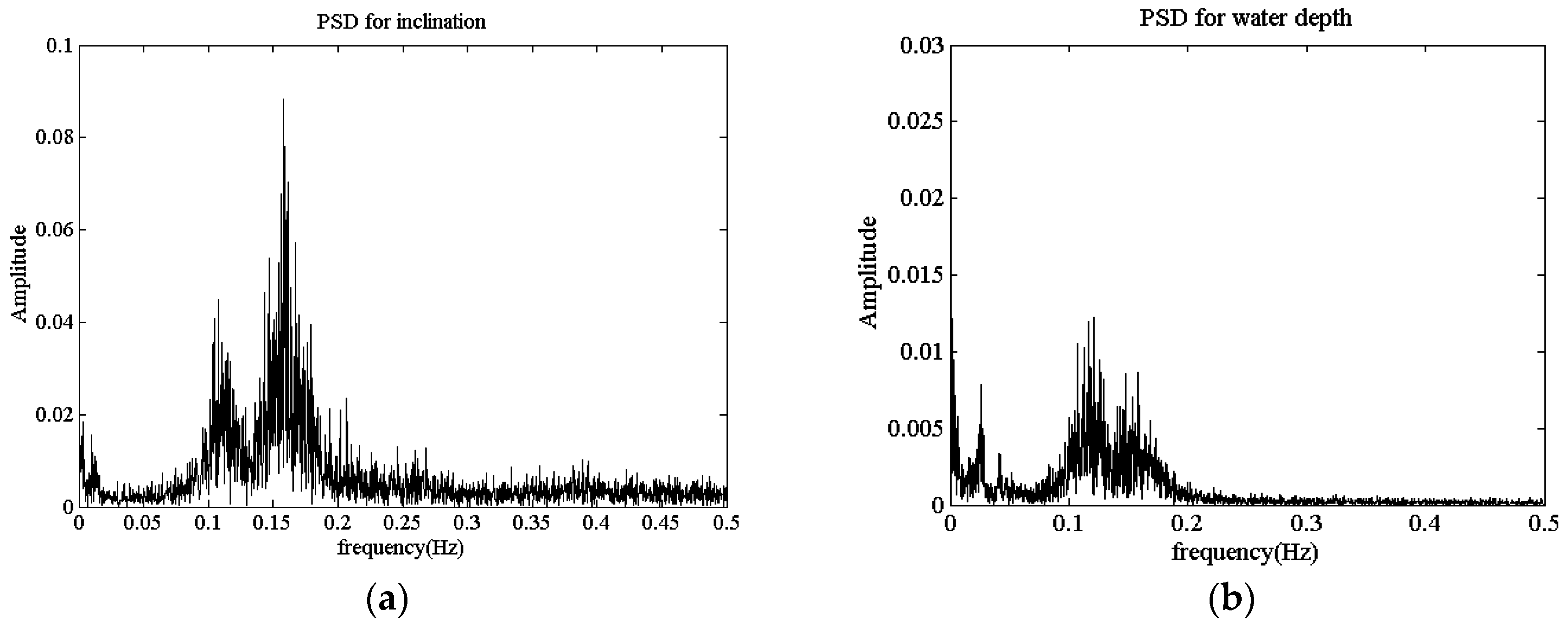 Sensors 16 01925 g020