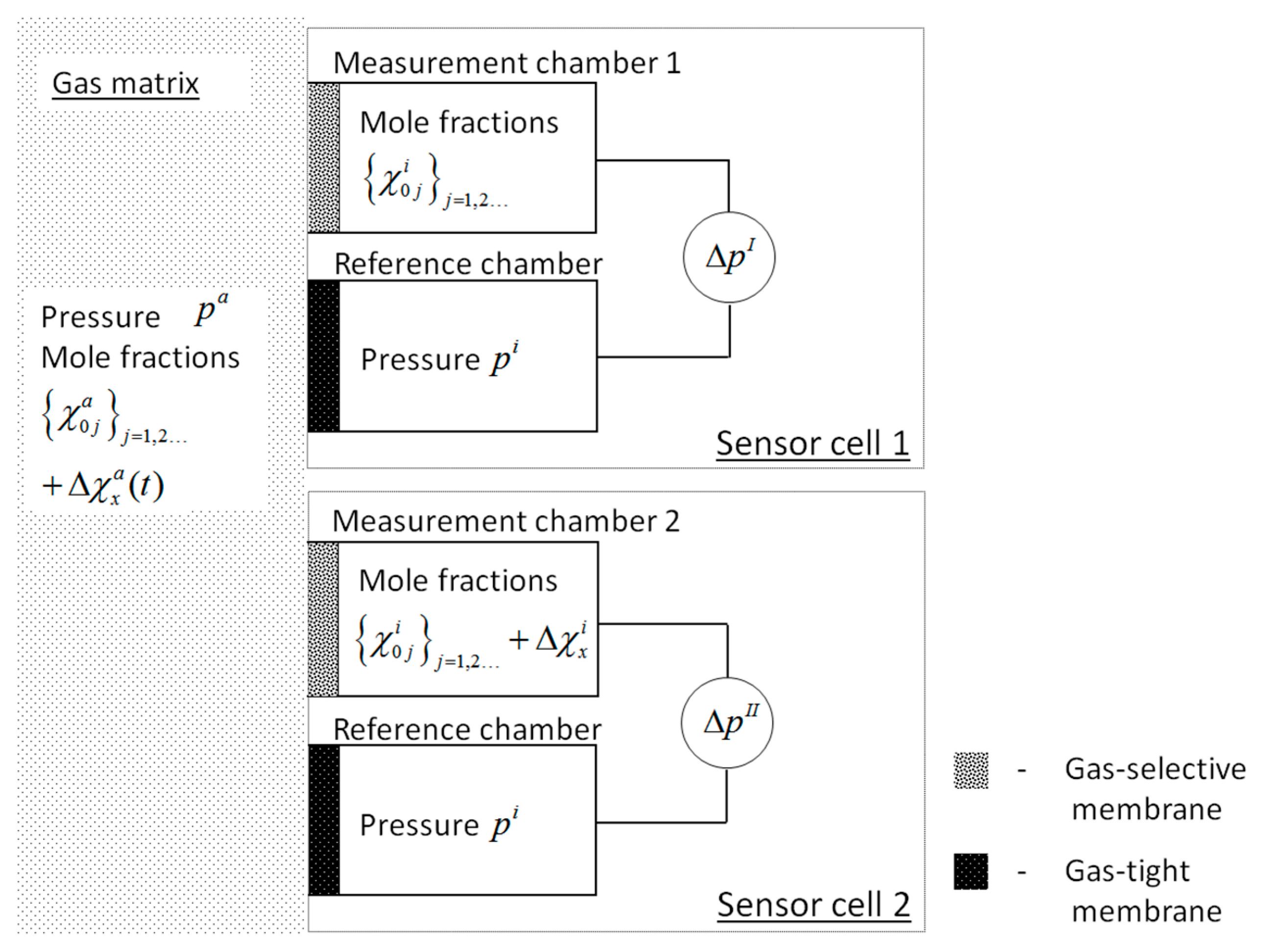Sensors 16 01930 g001