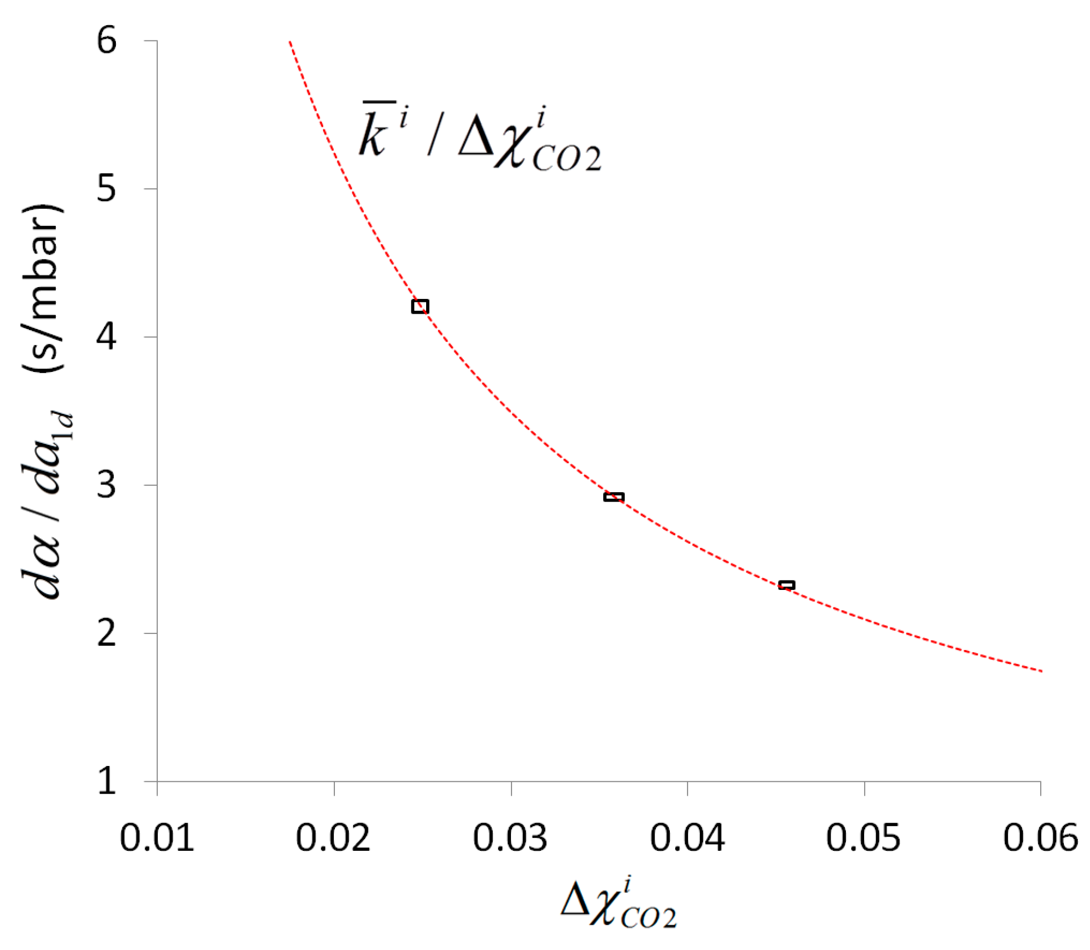 Sensors 16 01930 g006