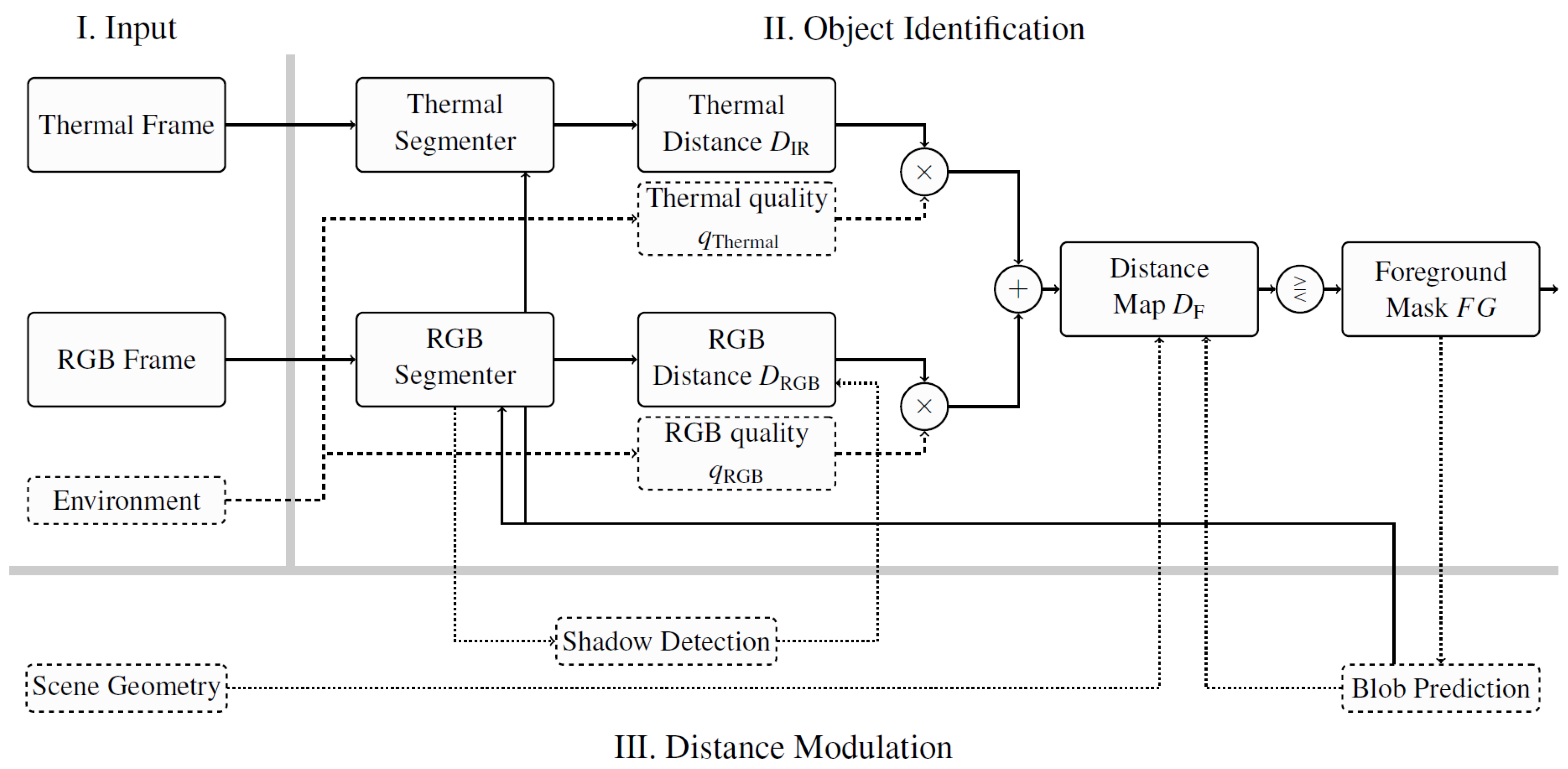 Sensors 16 01947 g008