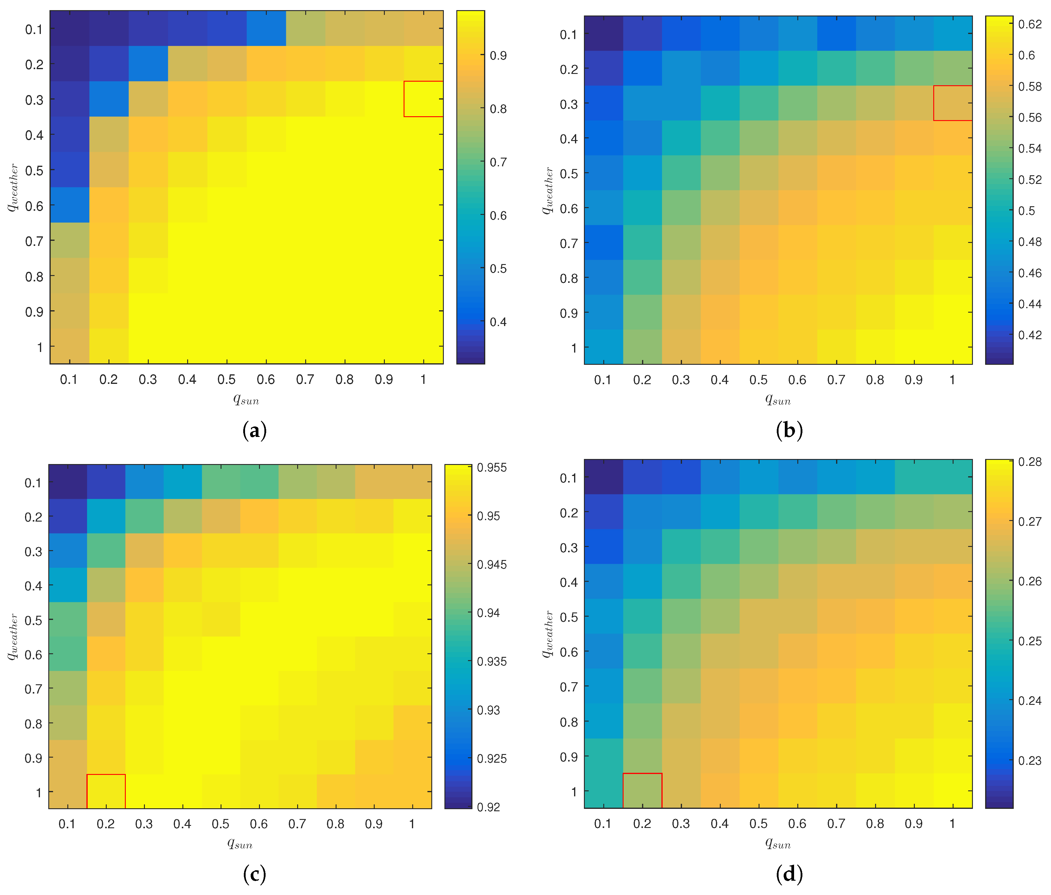Sensors 16 01947 g013