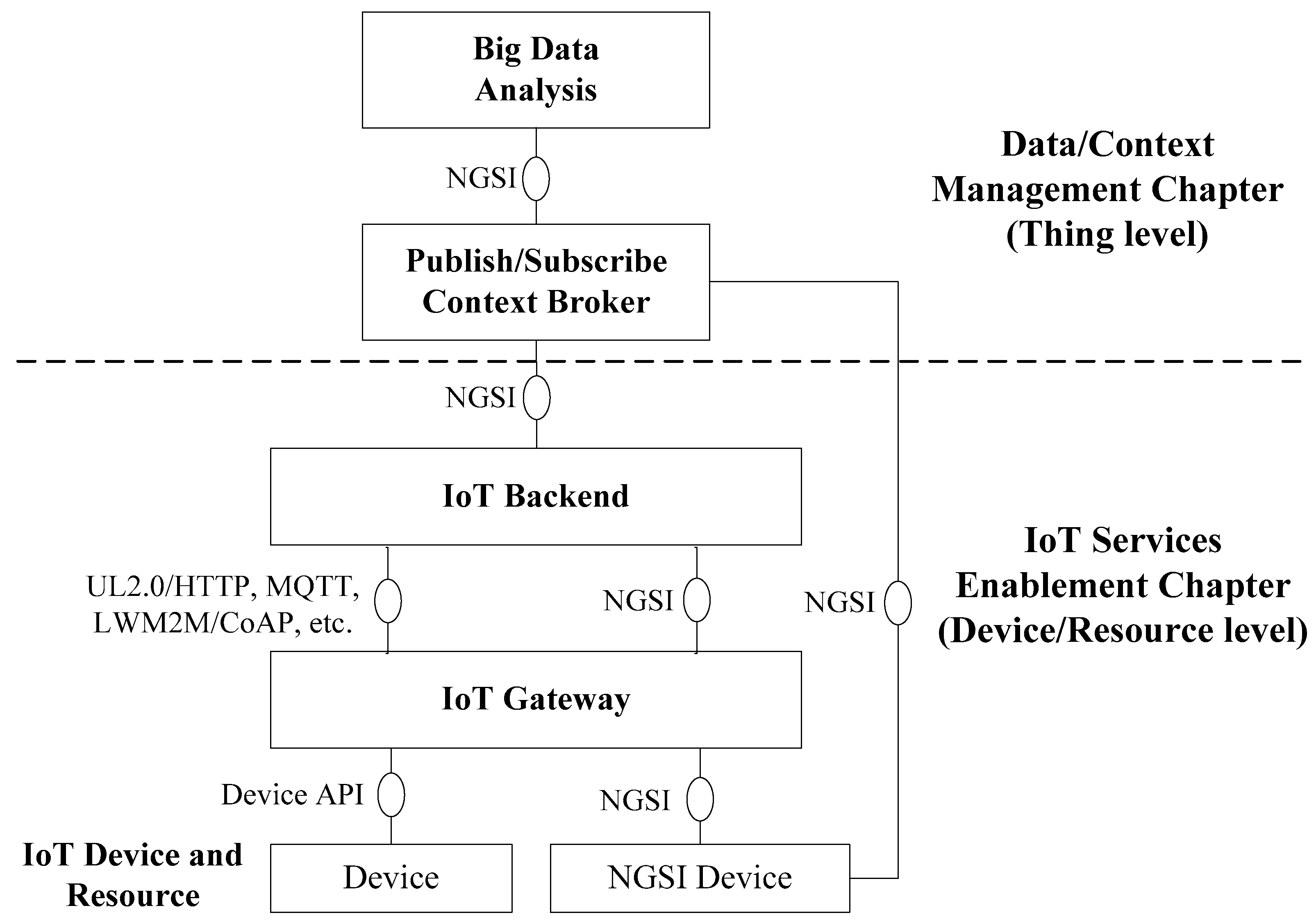 Sensors 16 01979 g002