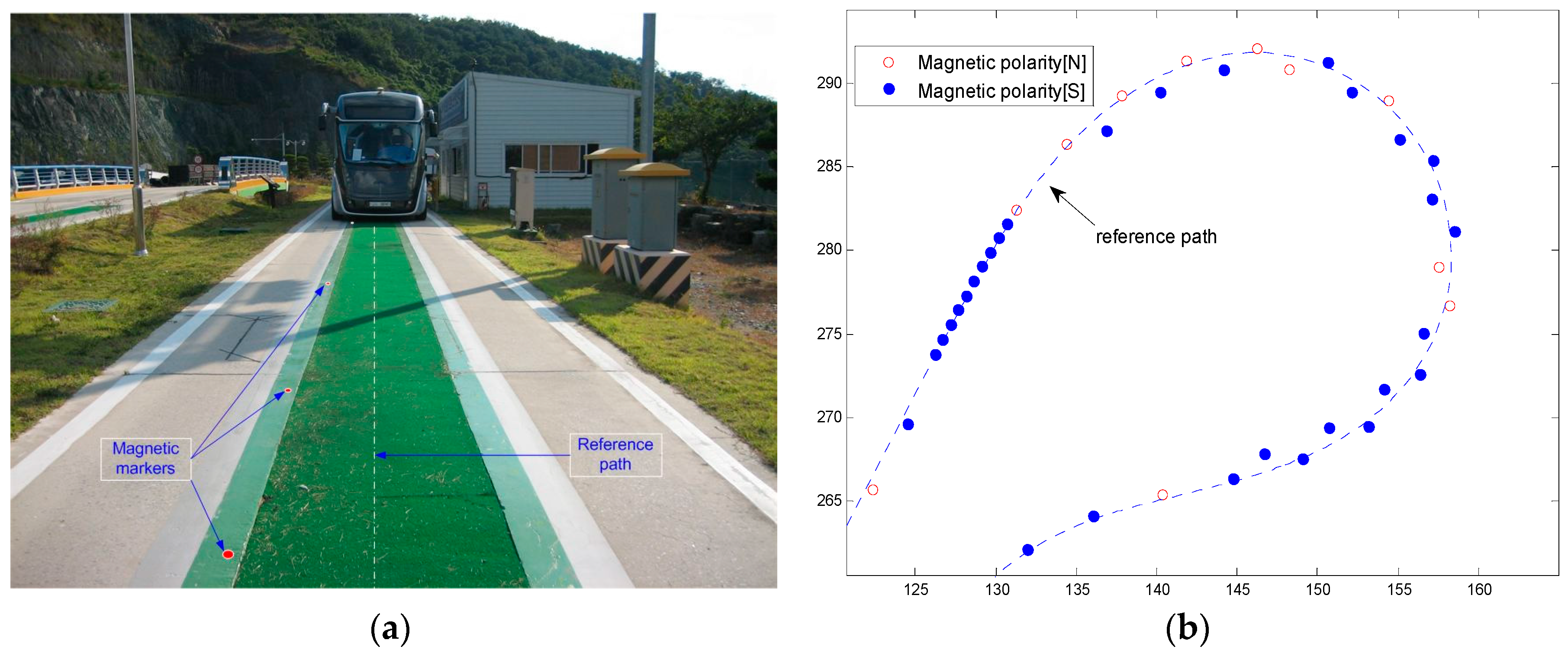 Sensors 16 02015 g003