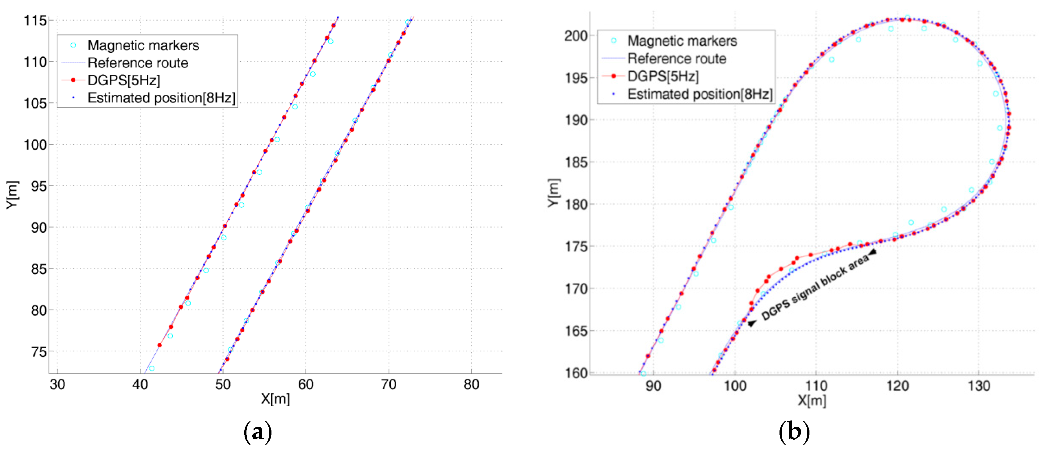 Sensors 16 02015 g011