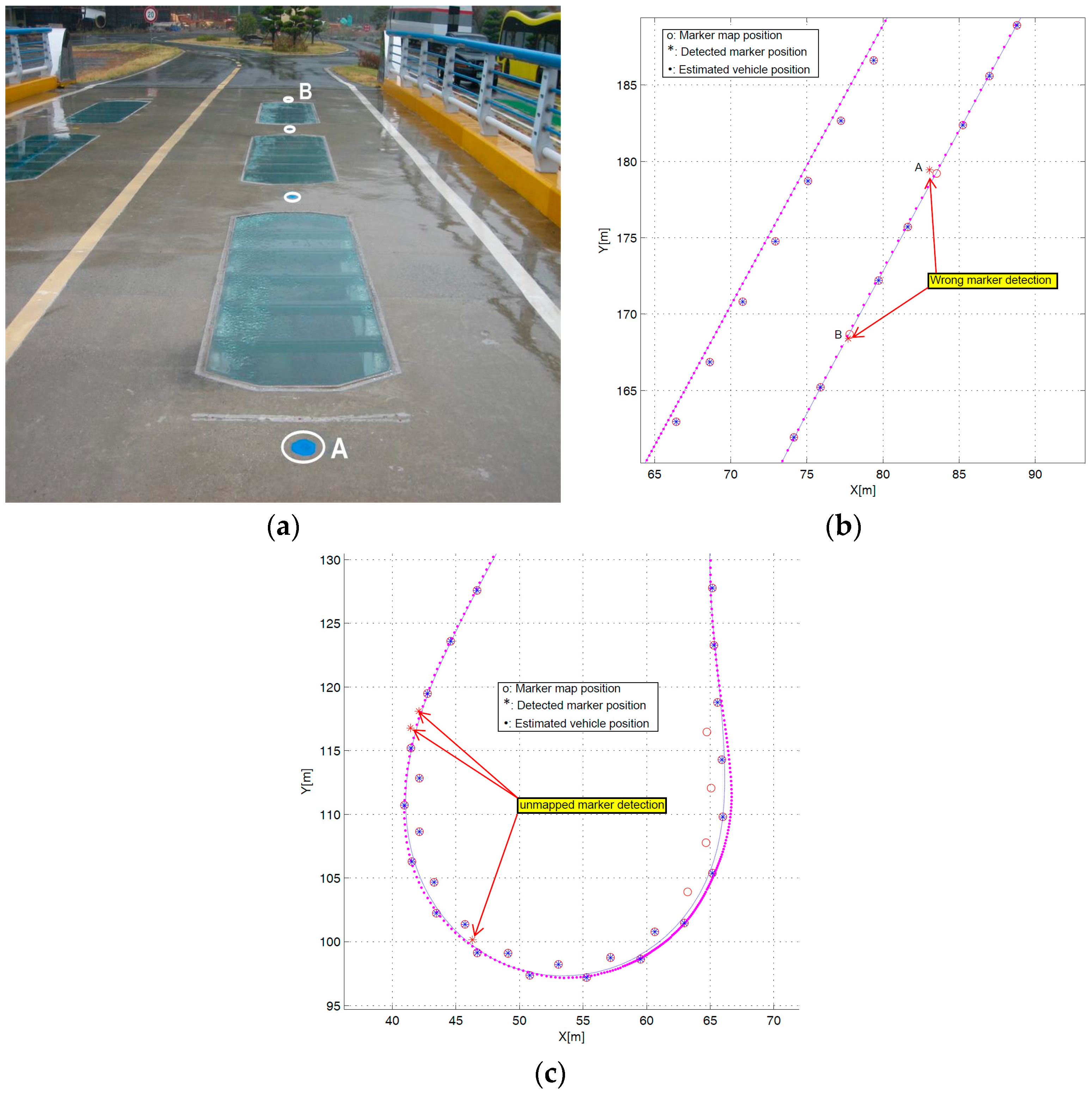 Sensors 16 02015 g012